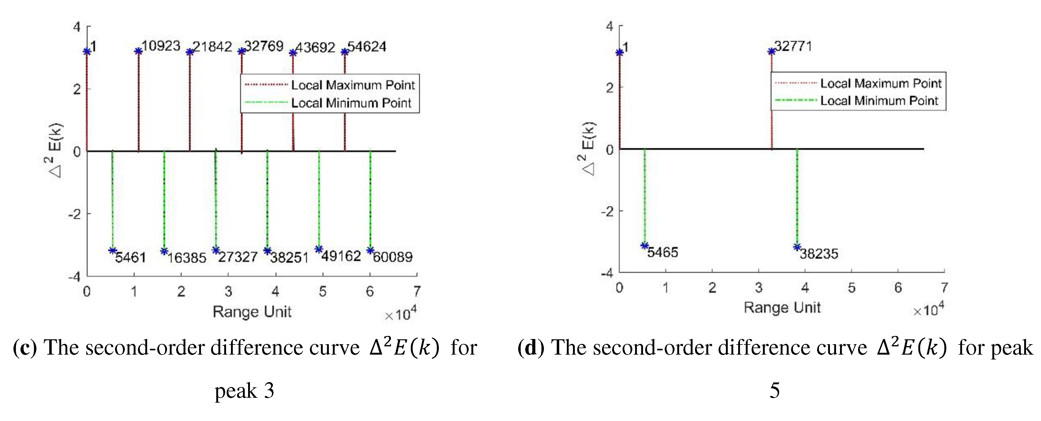 Preprints 78164 g010