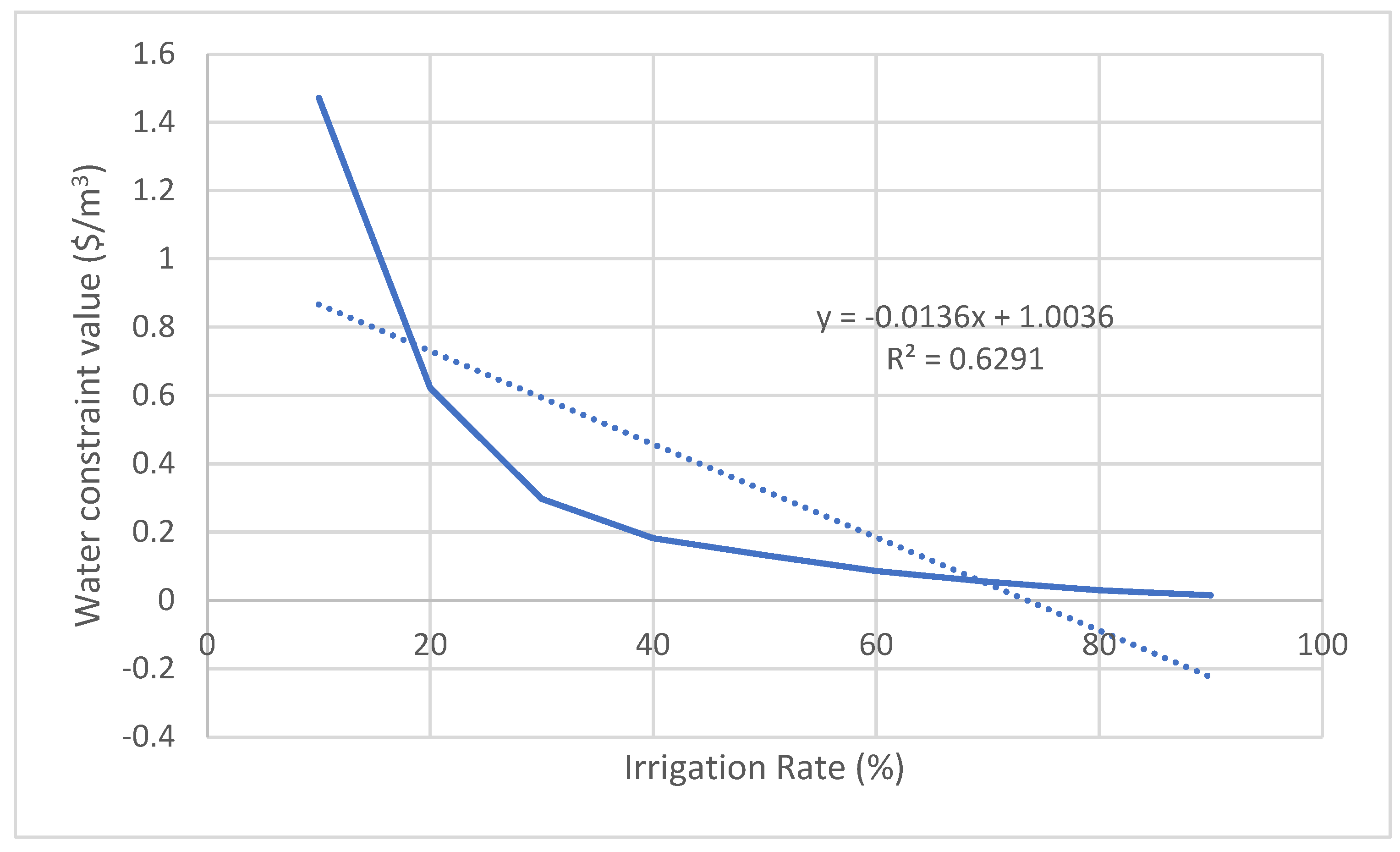 Preprints 104566 g003