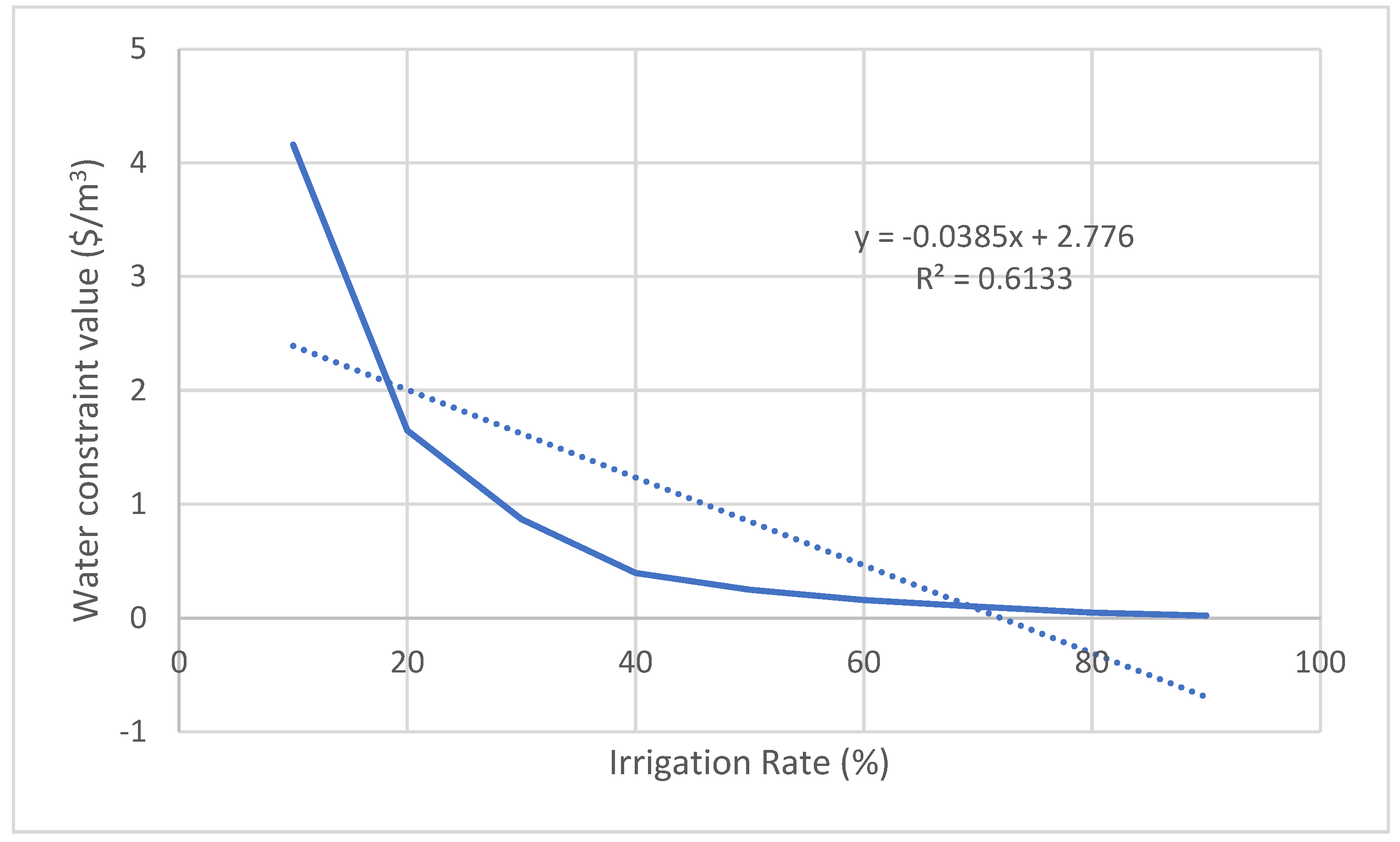 Preprints 104566 g004