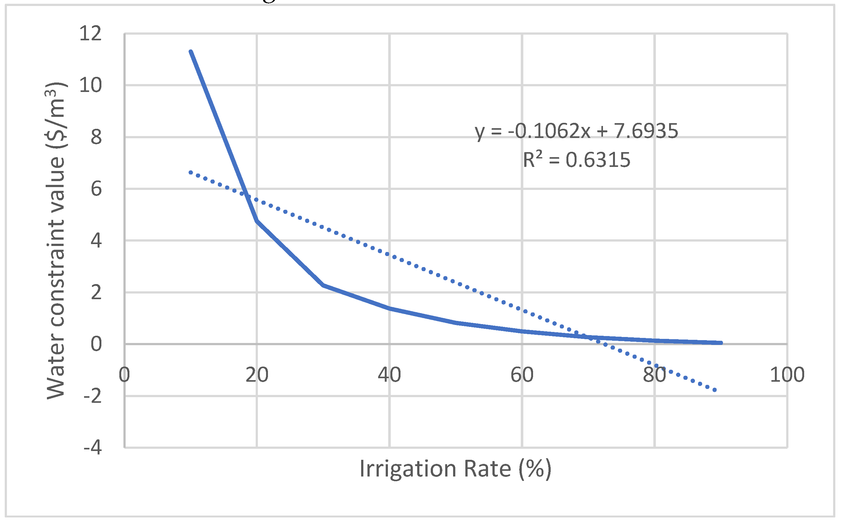 Preprints 104566 g006