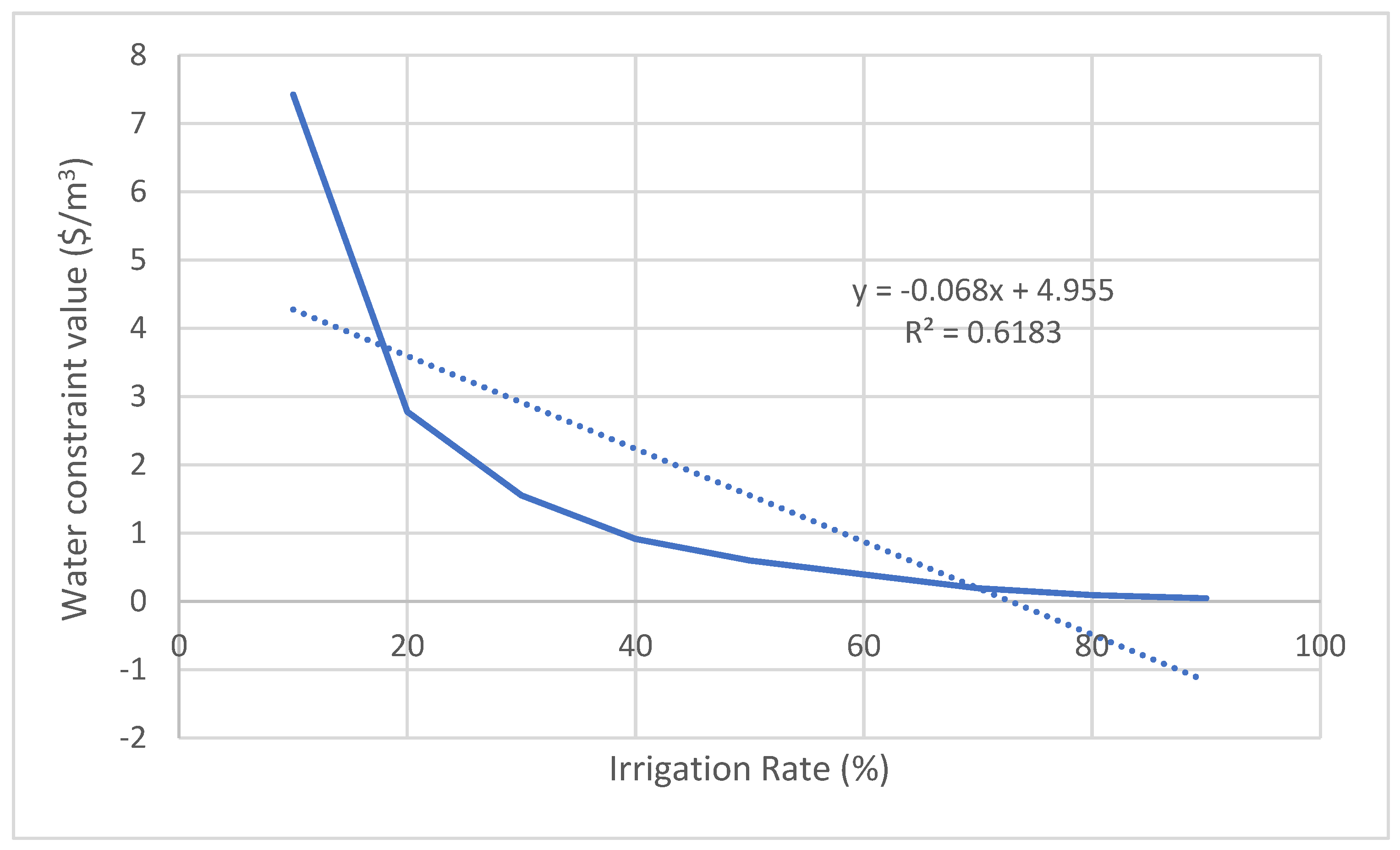 Preprints 104566 g008