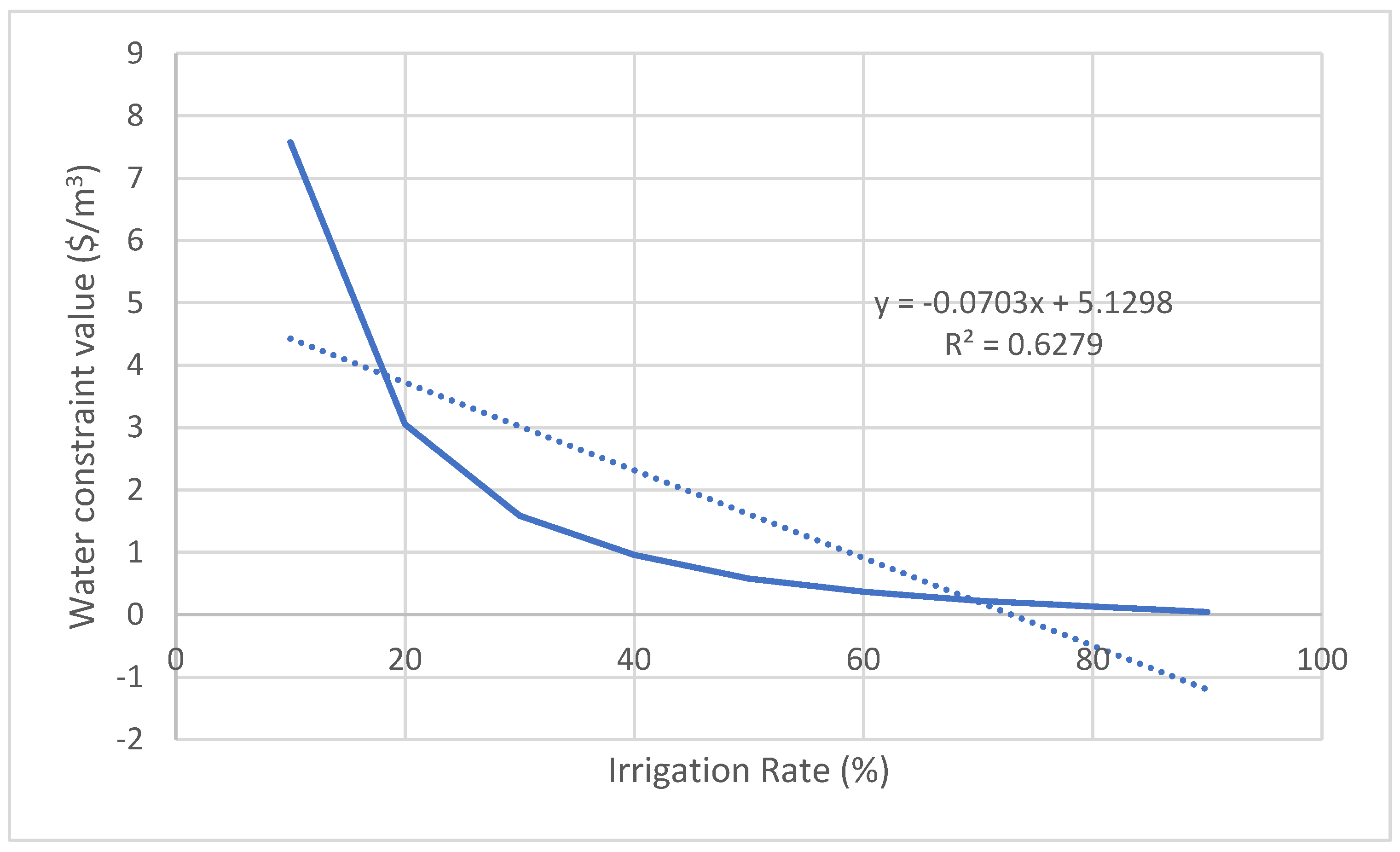 Preprints 104566 g009