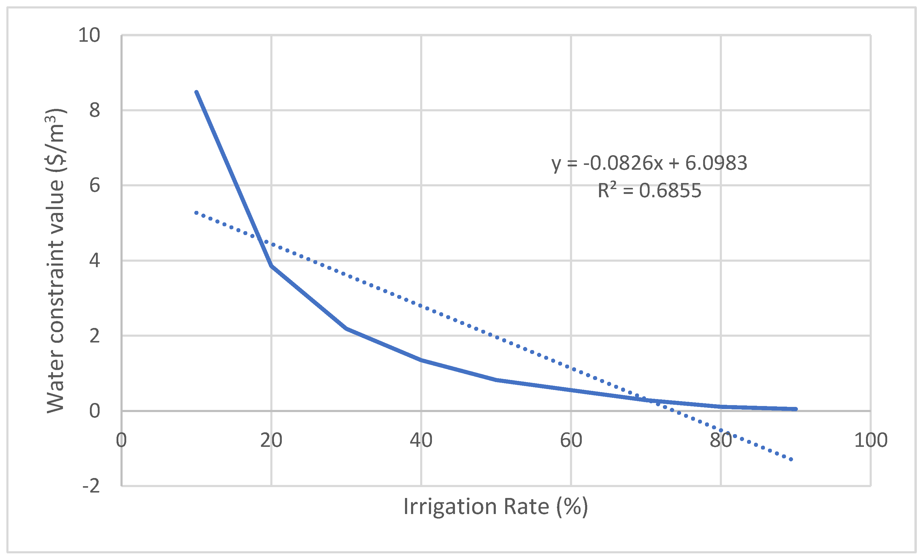 Preprints 104566 g010