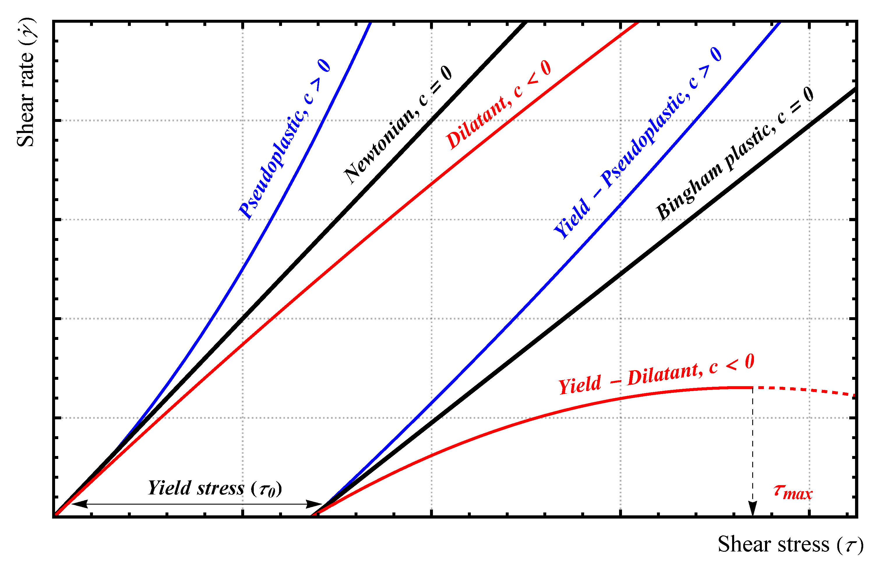 Preprints 73231 g001