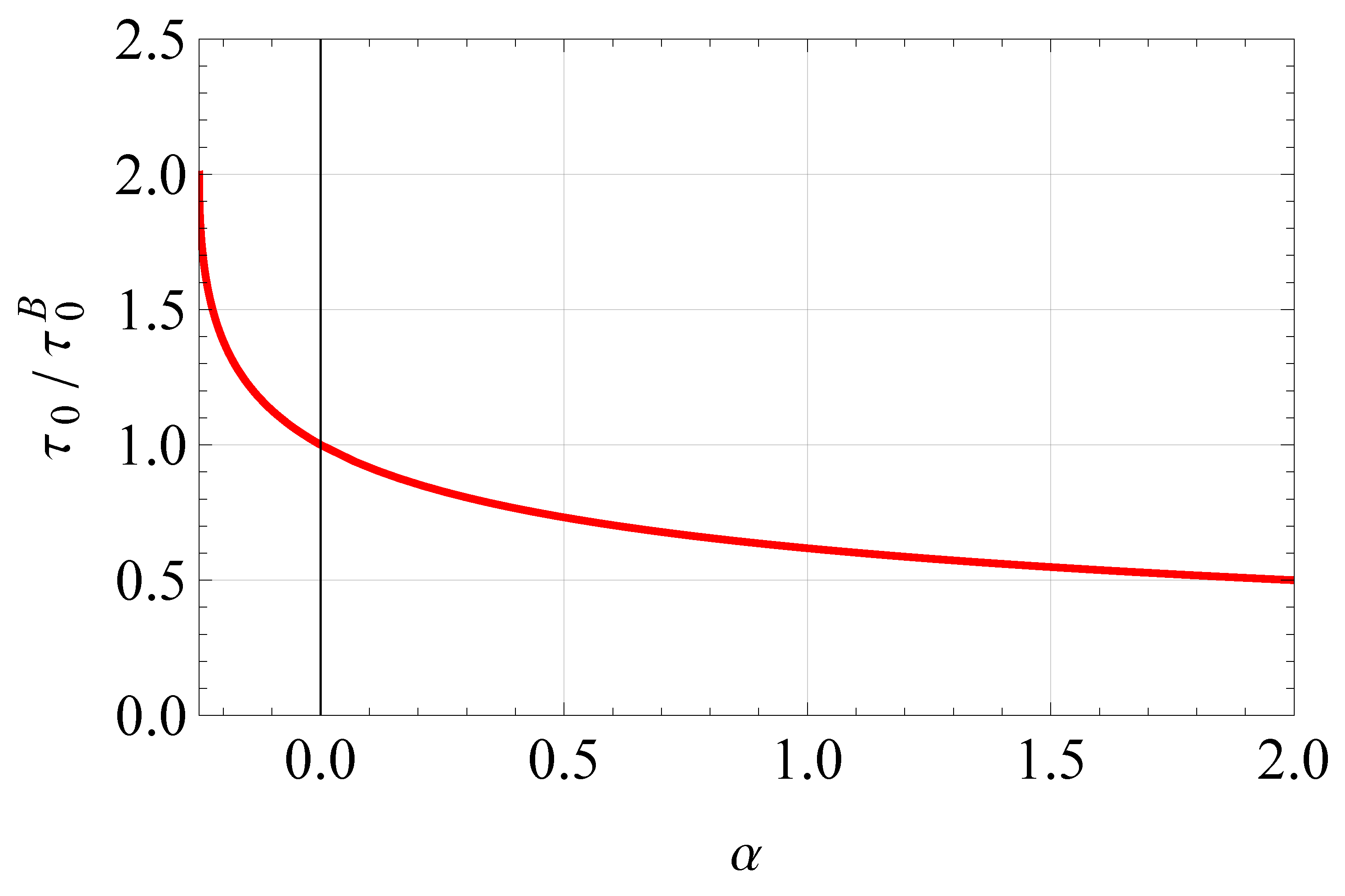 Preprints 73231 g002