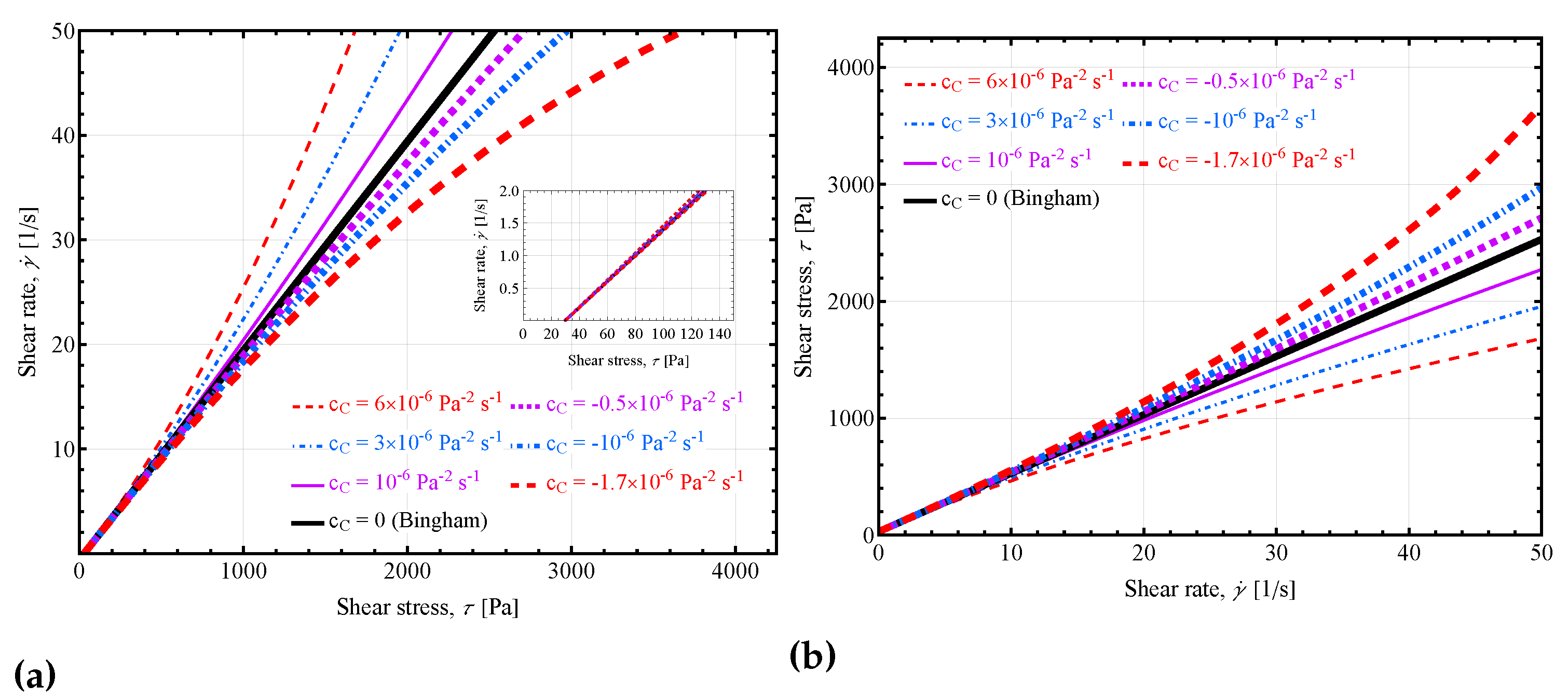 Preprints 73231 g004