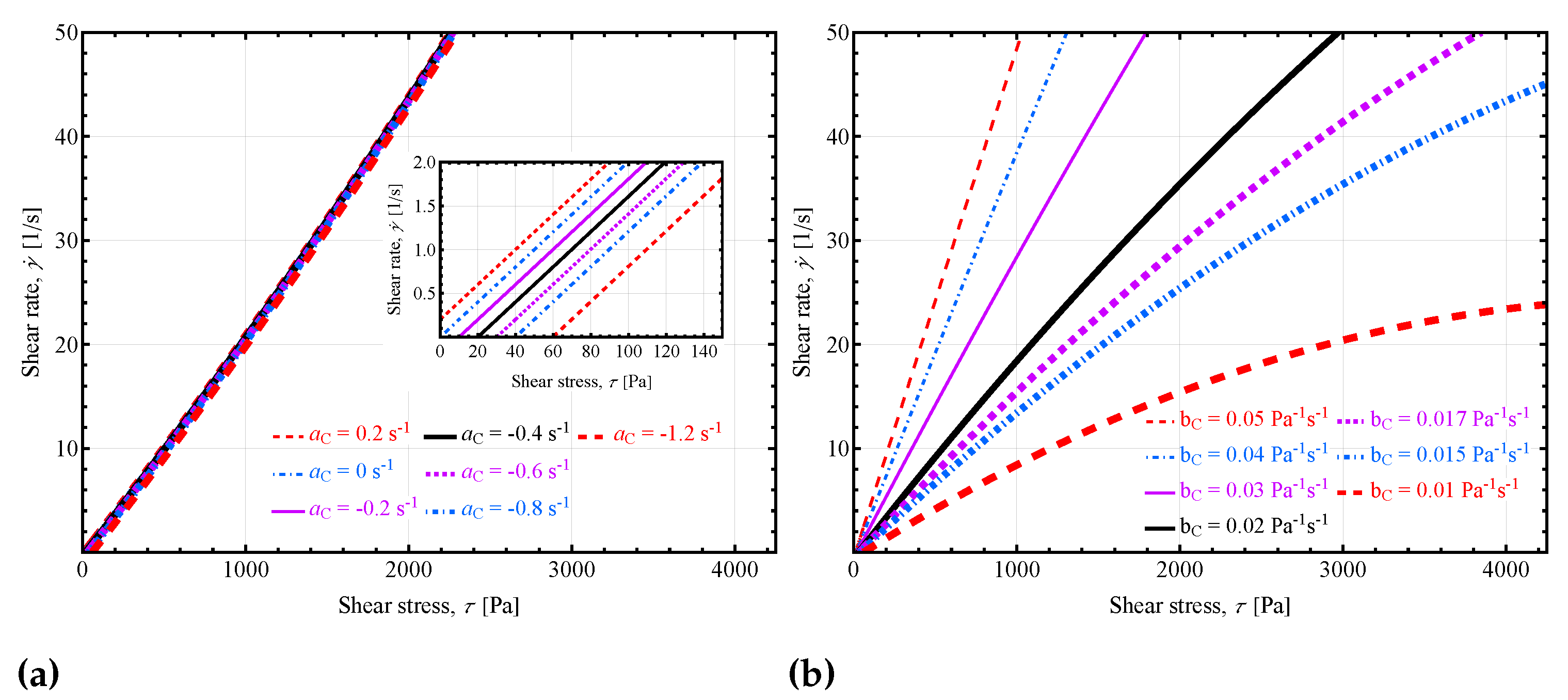 Preprints 73231 g005