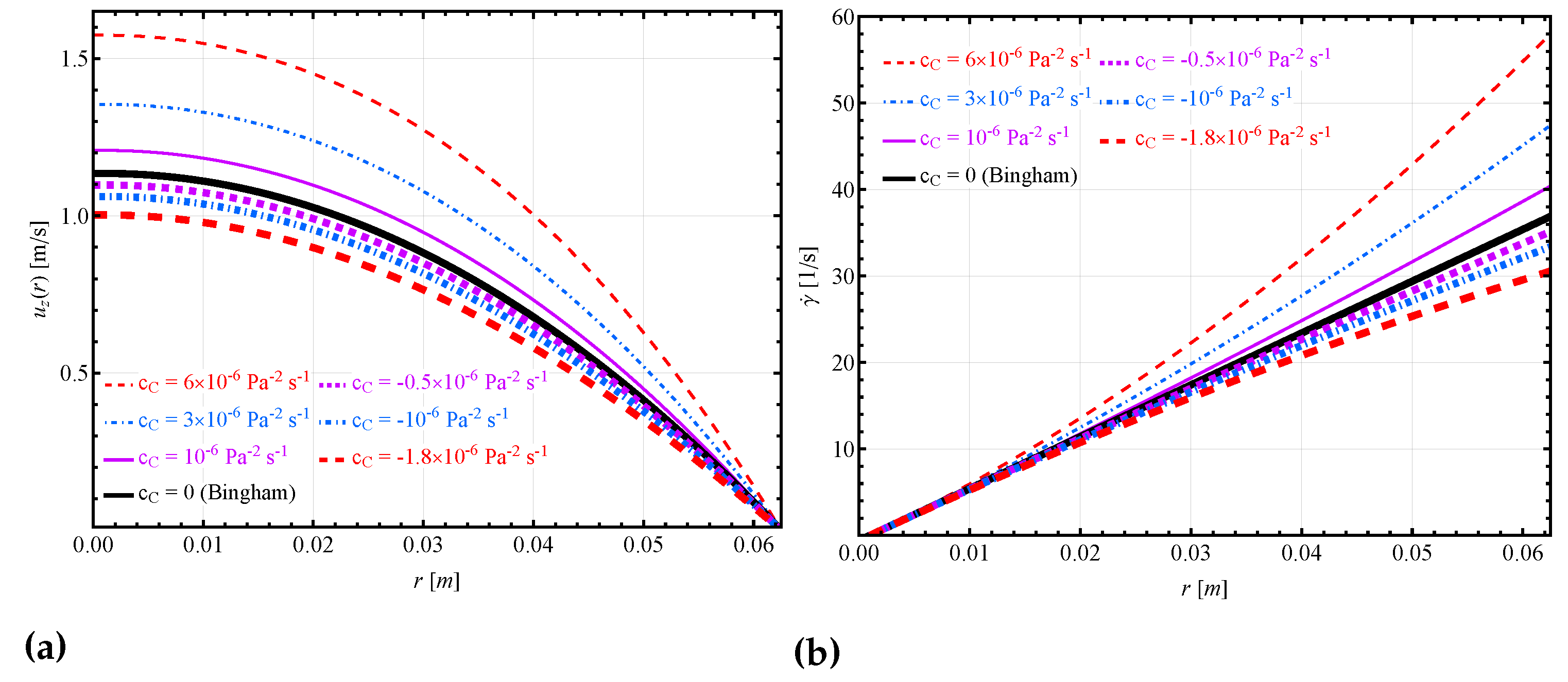 Preprints 73231 g006