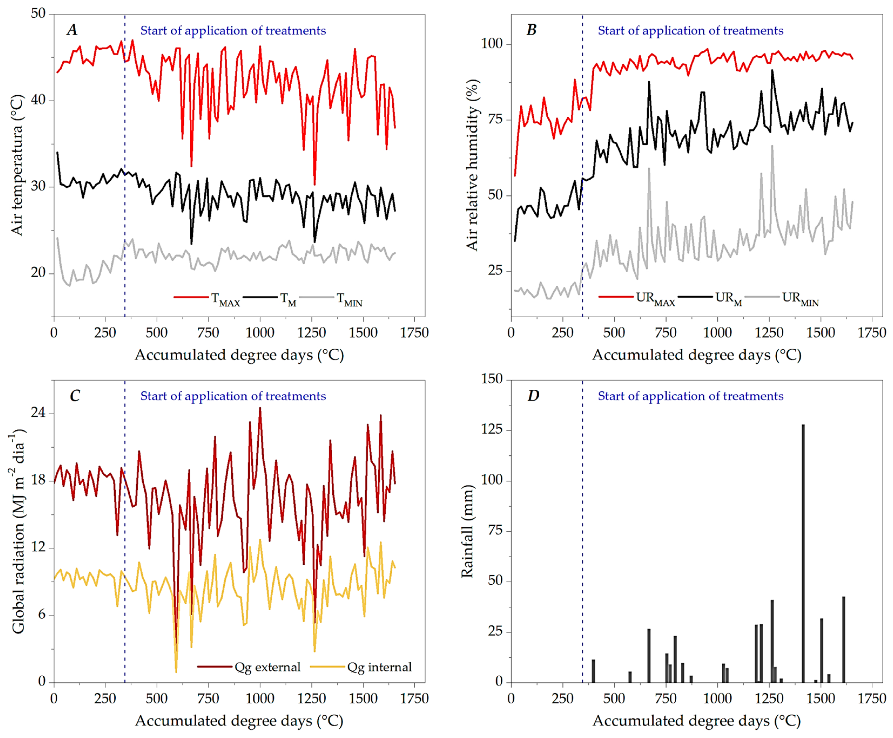 Preprints 115823 g004