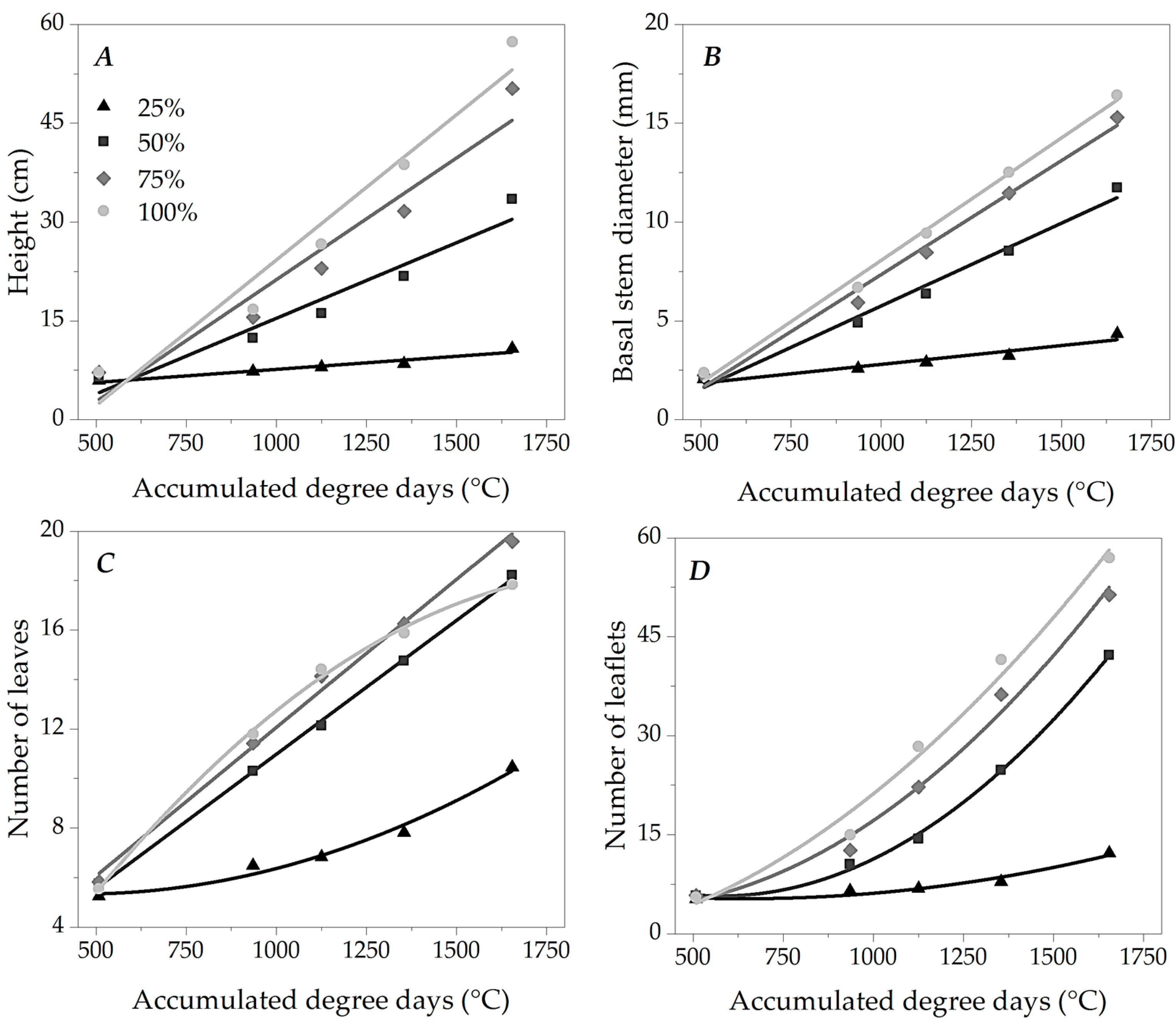 Preprints 115823 g005