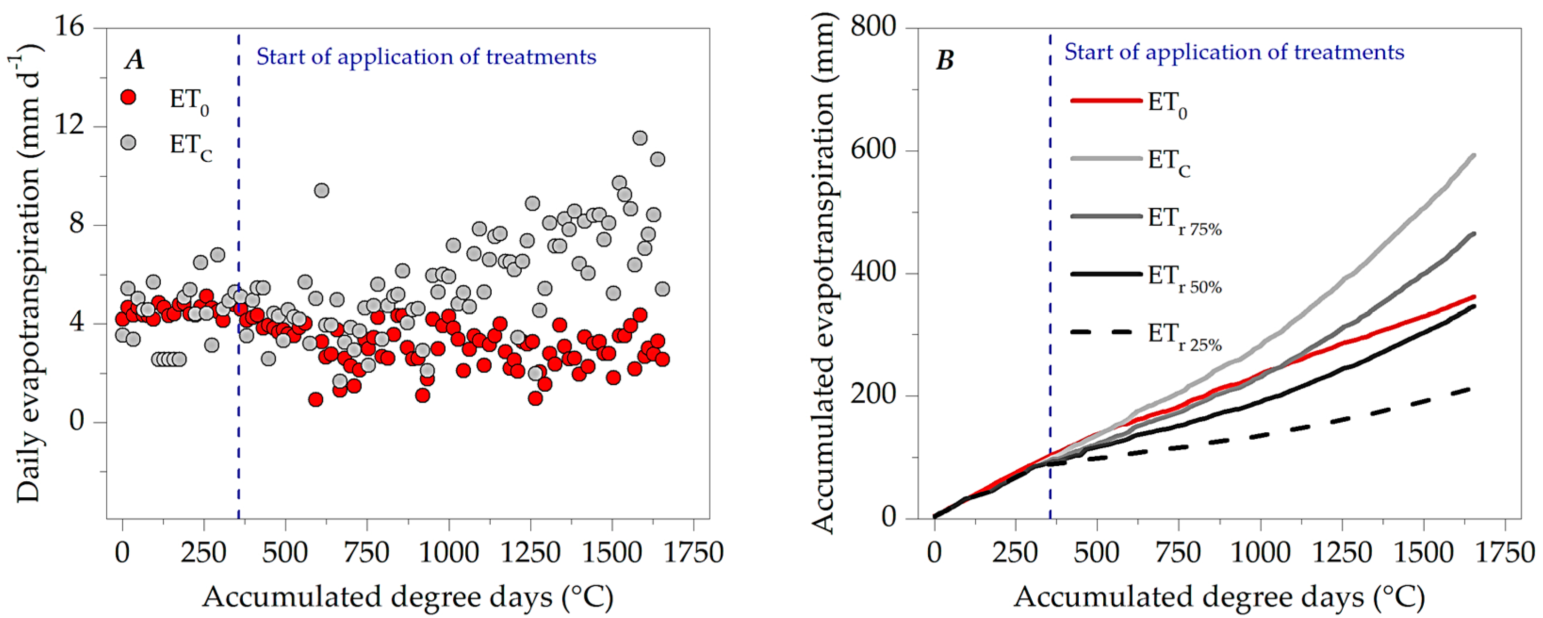 Preprints 115823 g008