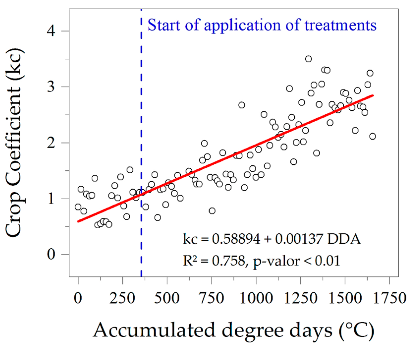 Preprints 115823 g009