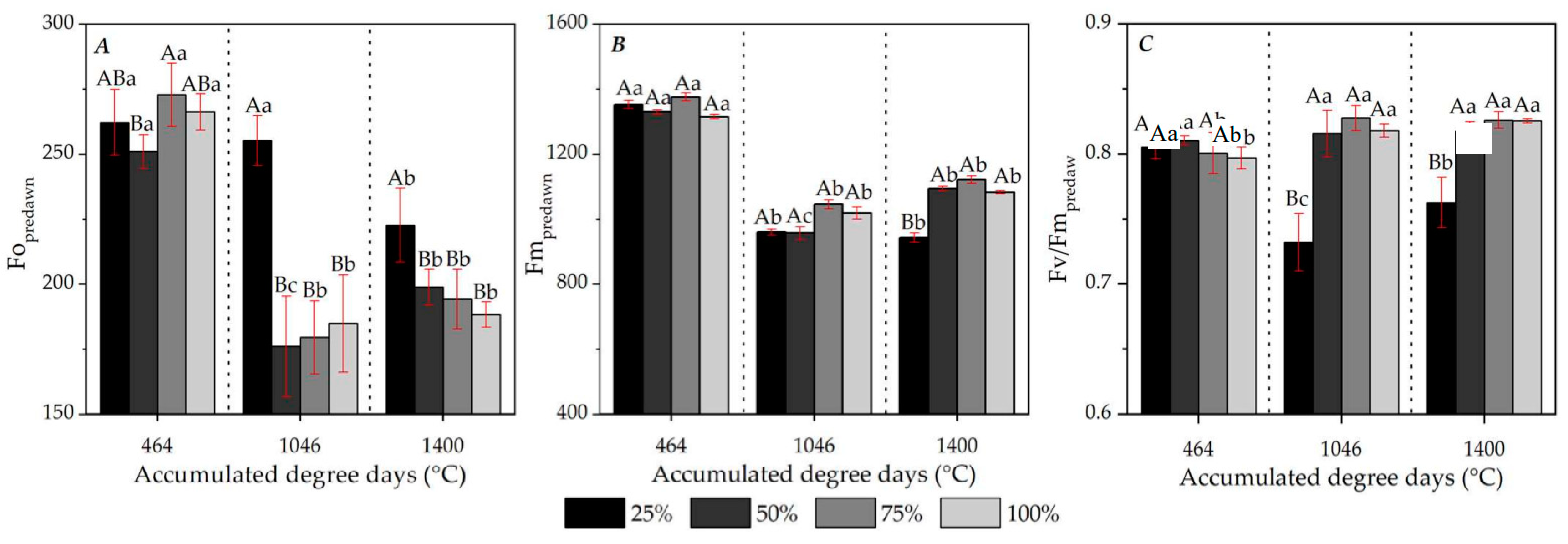 Preprints 115823 g011