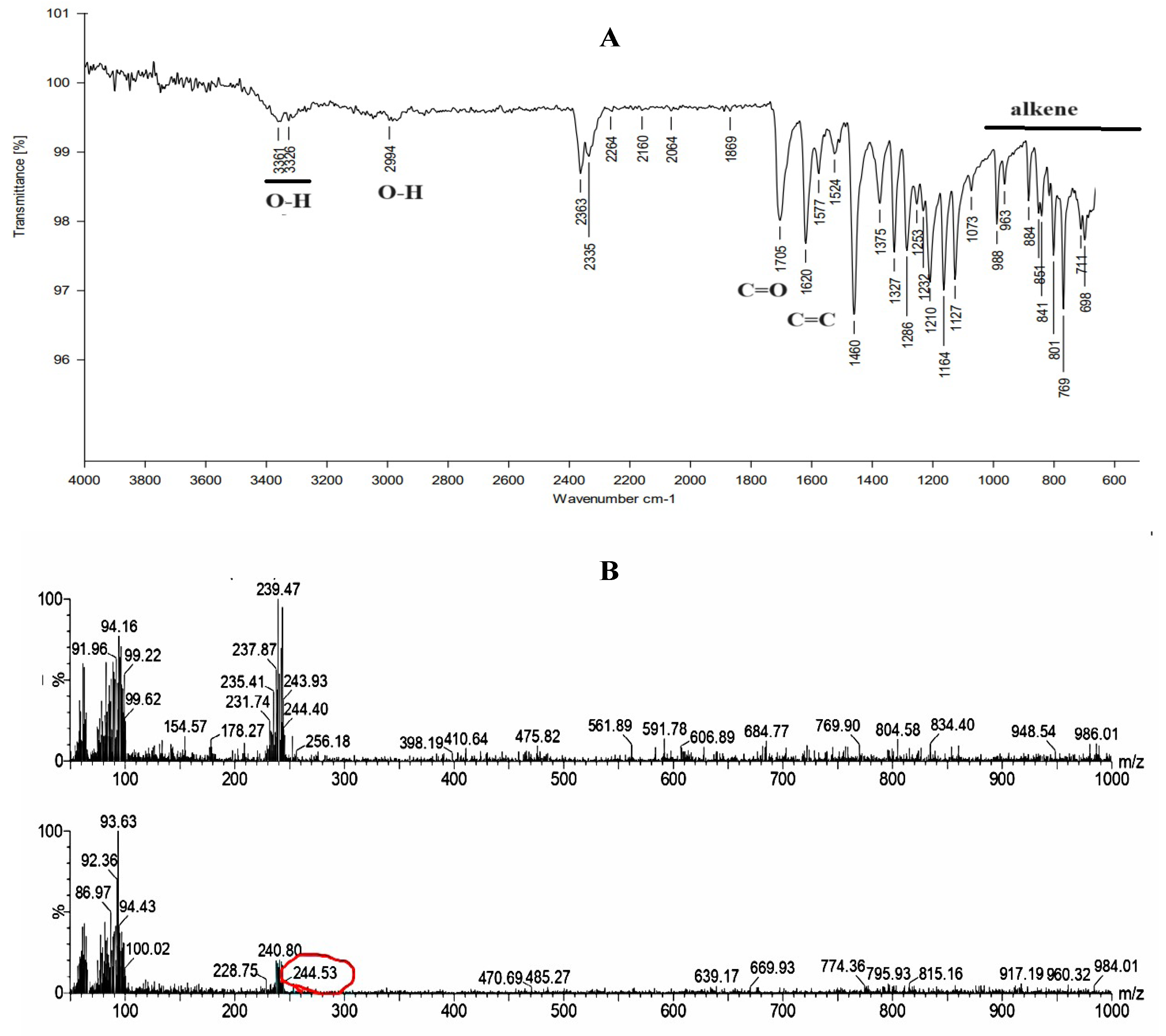 Preprints 122120 g003