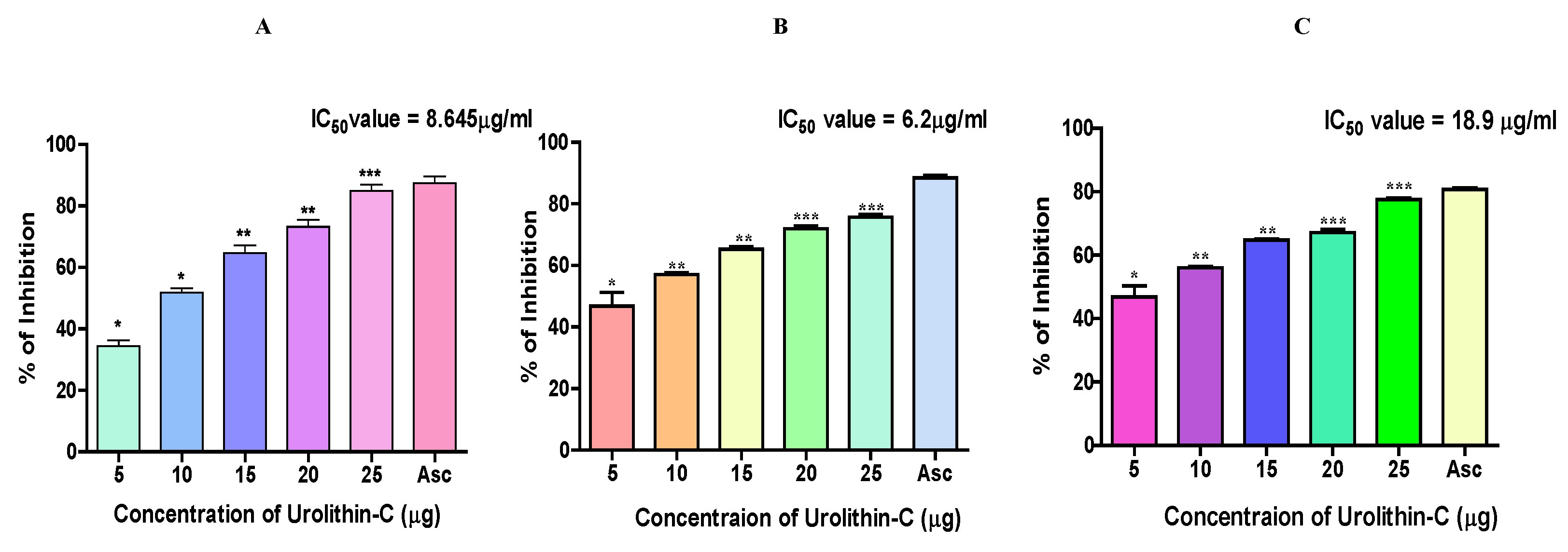 Preprints 122120 g004