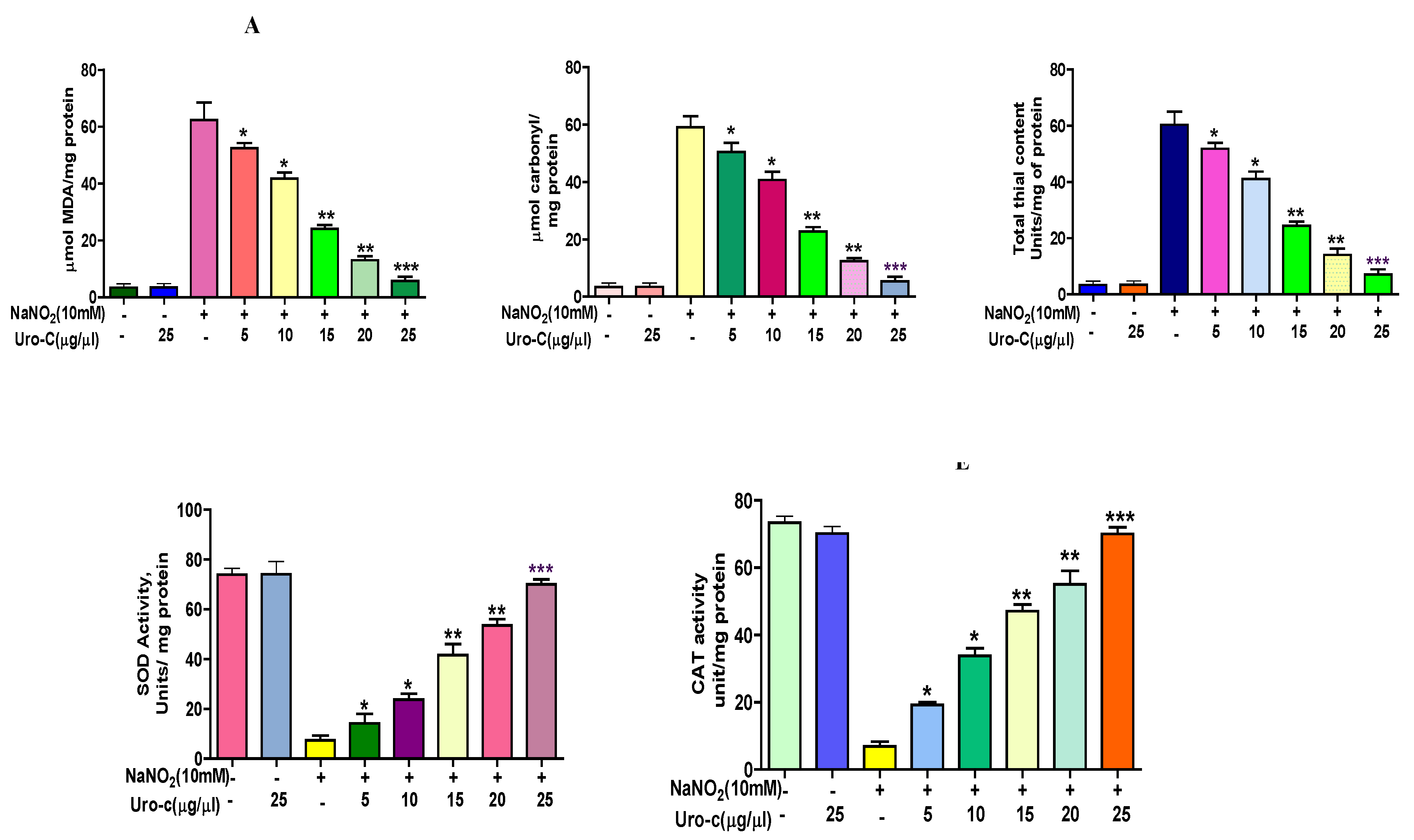 Preprints 122120 g005