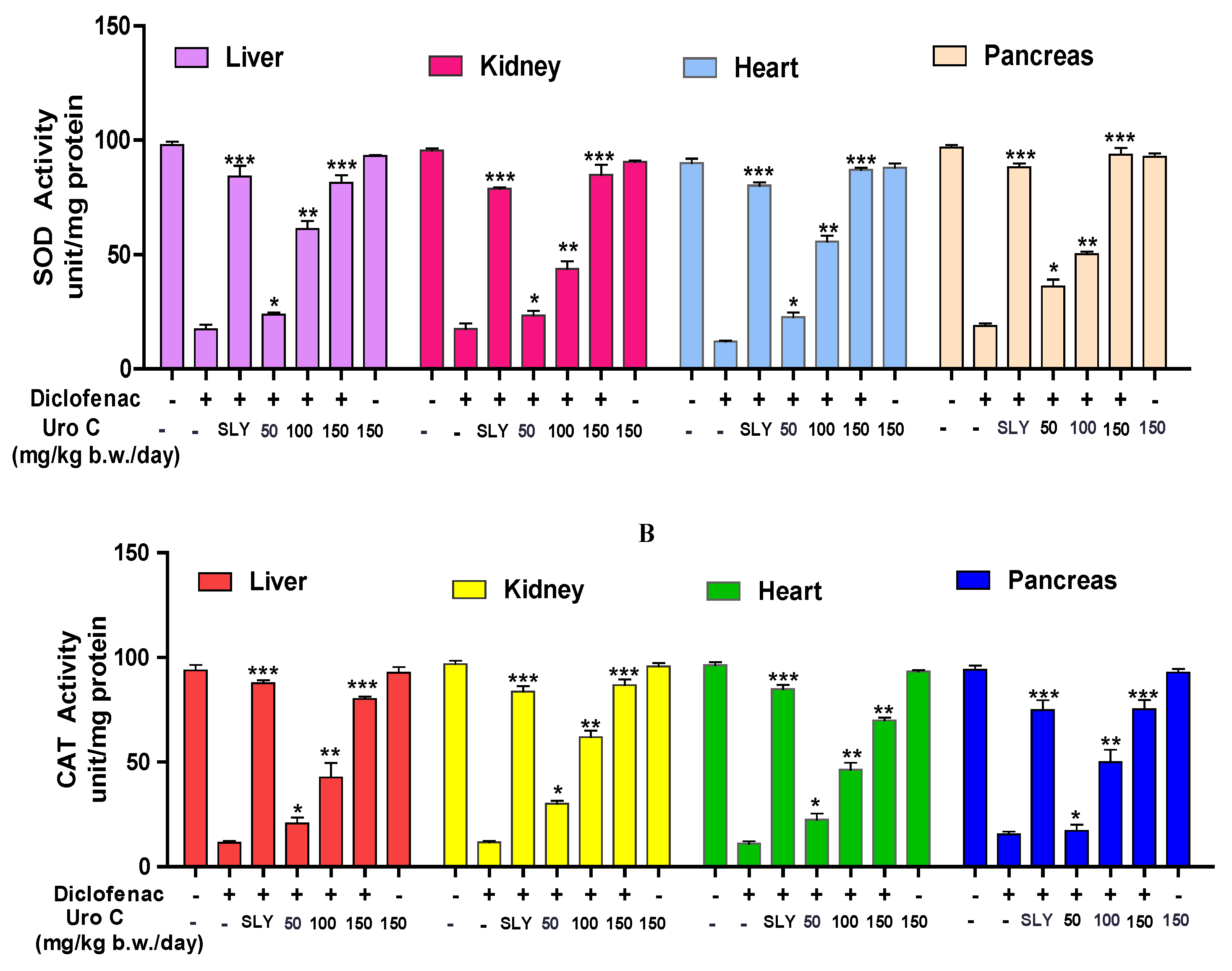 Preprints 122120 g007