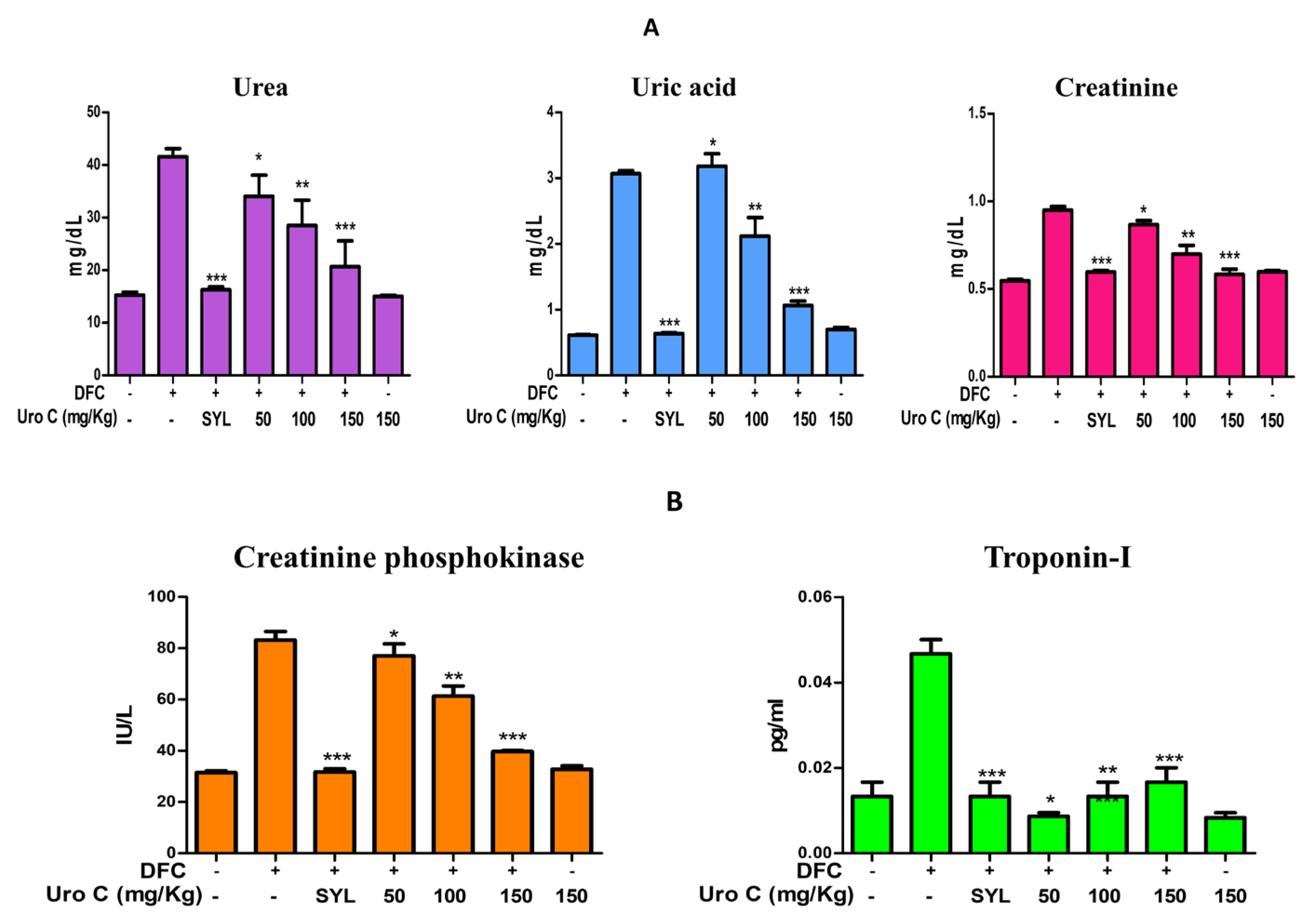 Preprints 122120 g009