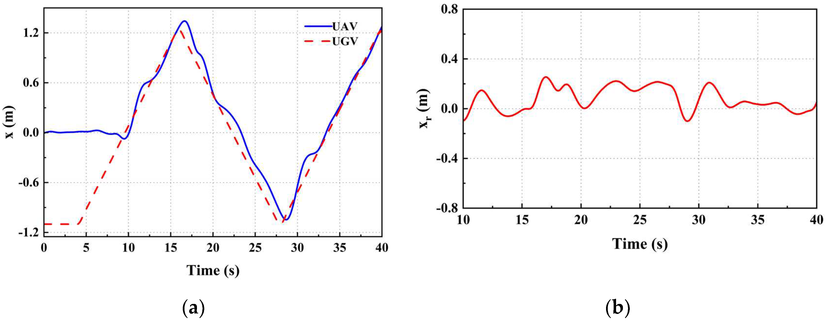 Preprints 88902 g007