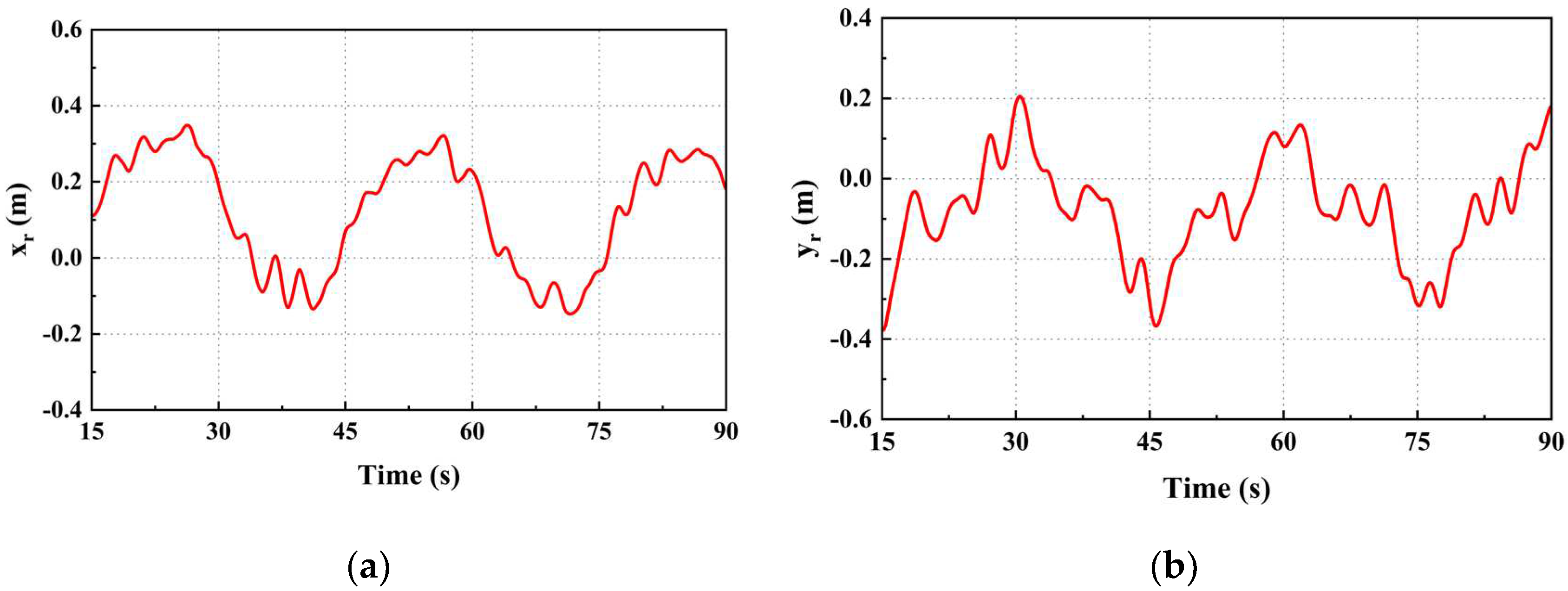 Preprints 88902 g016