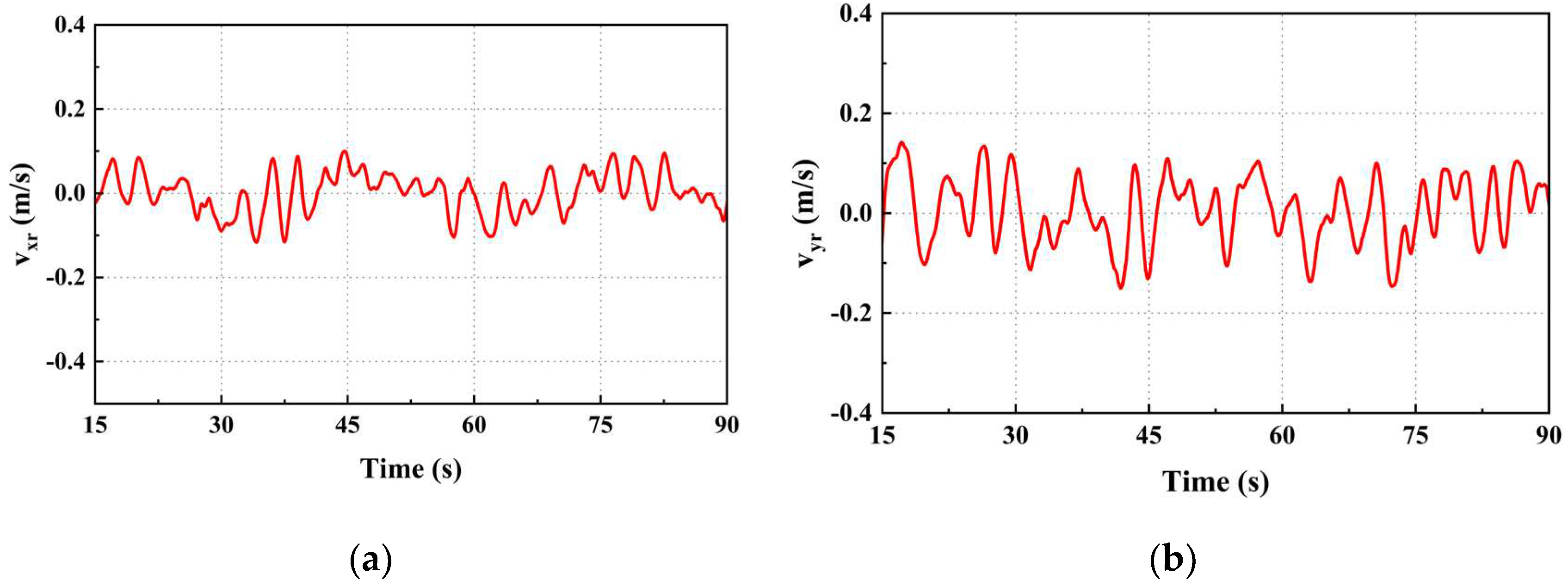 Preprints 88902 g017