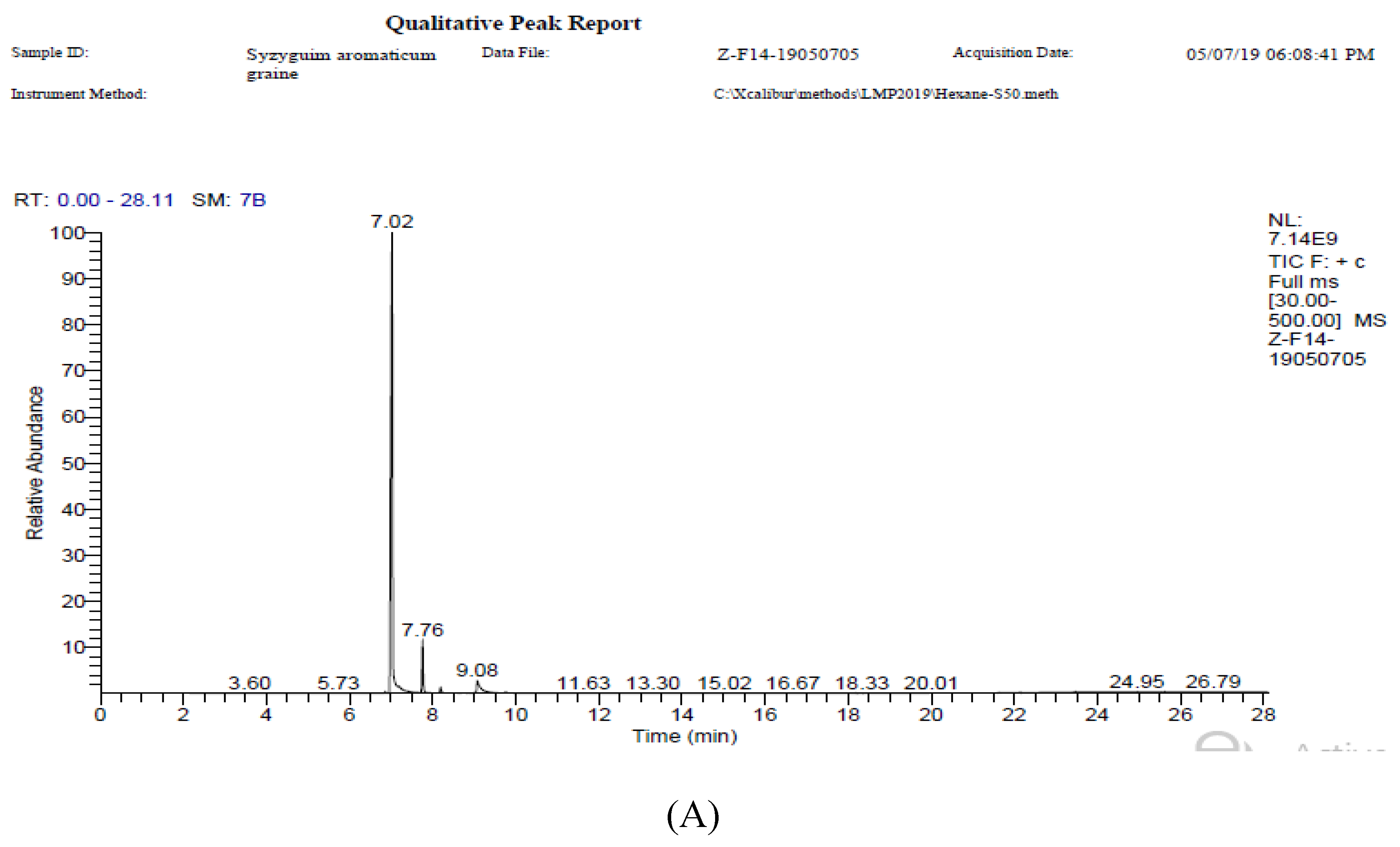 Preprints 110112 g002a