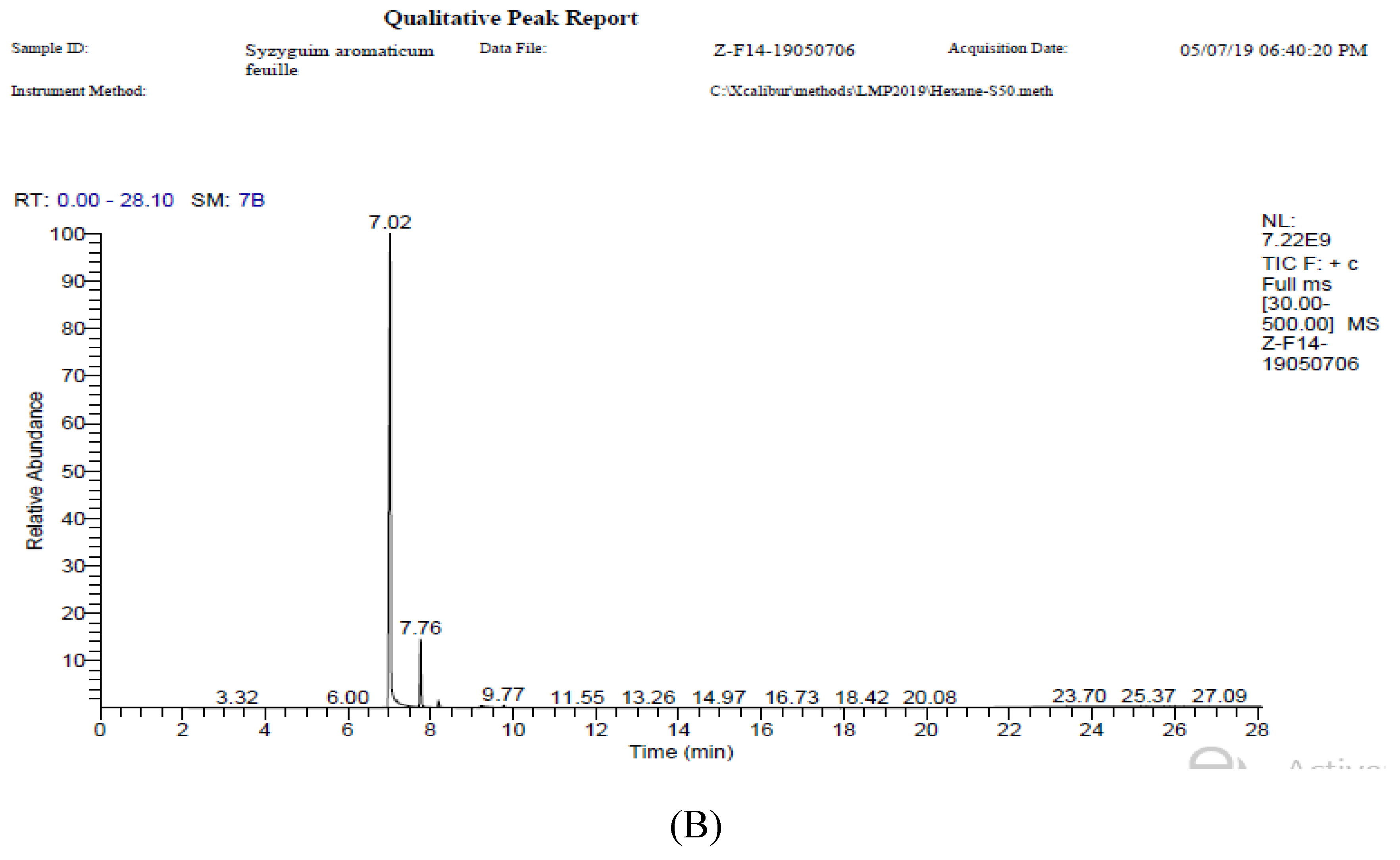 Preprints 110112 g002b