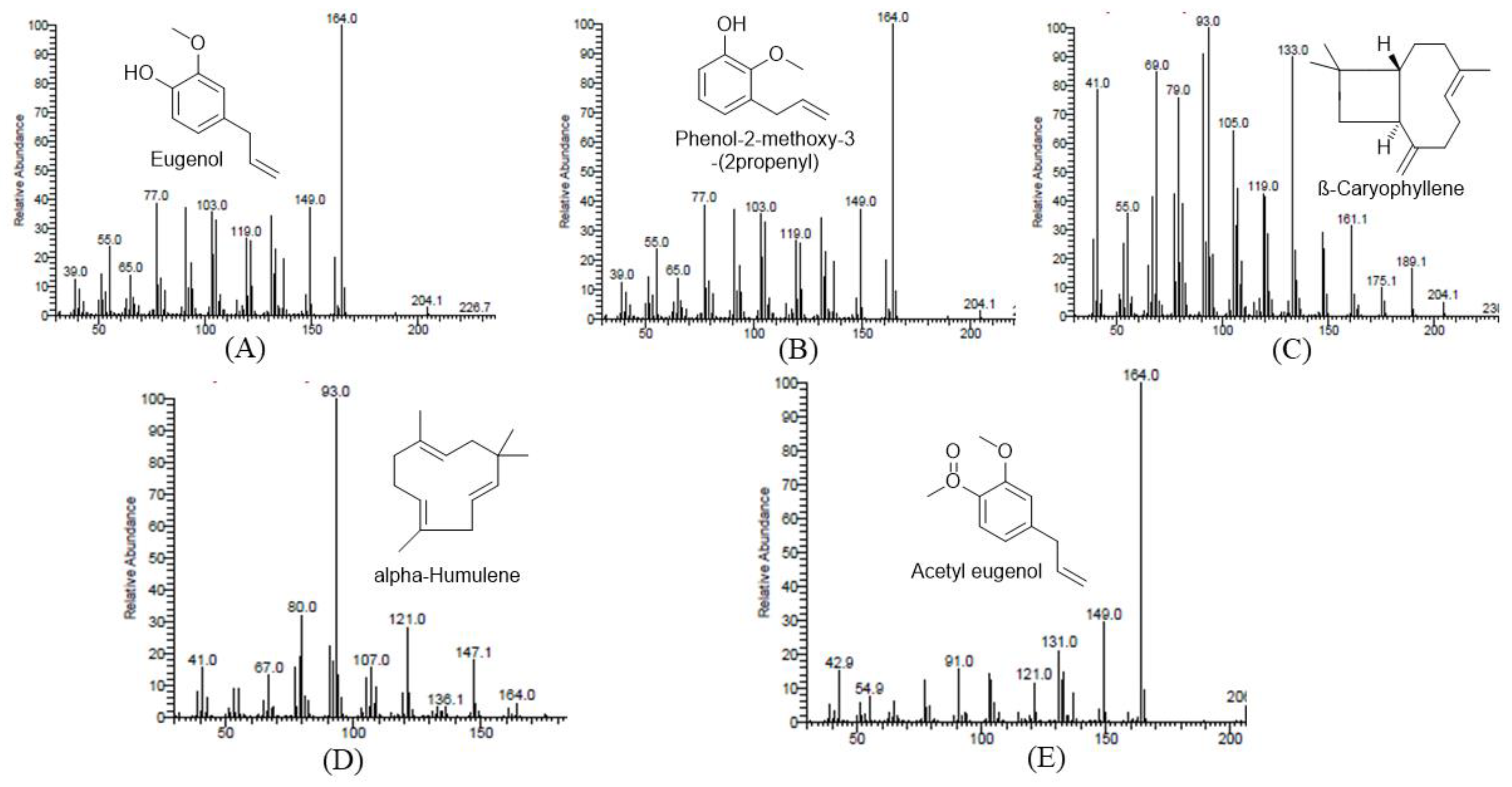 Preprints 110112 g003