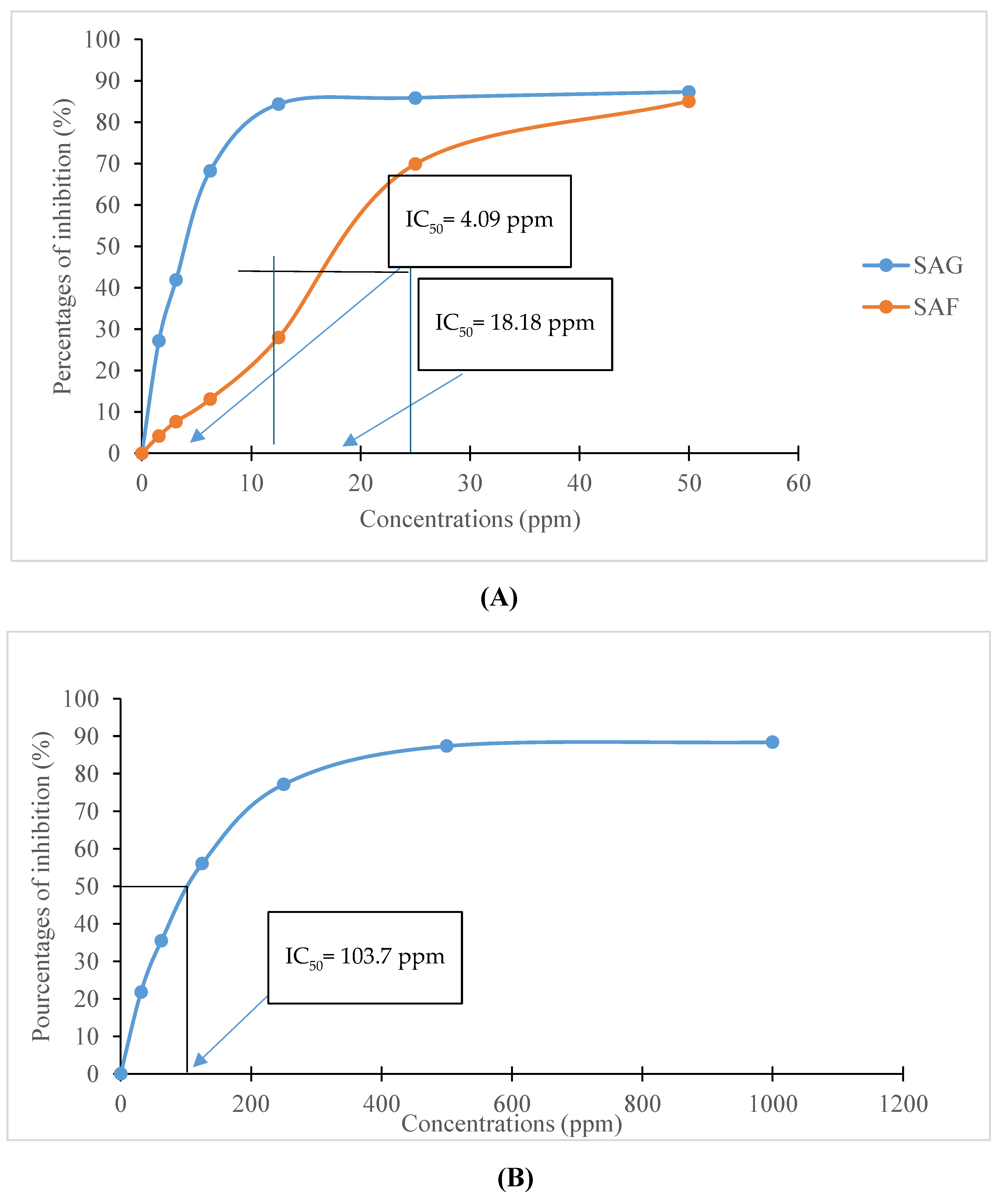 Preprints 110112 g005