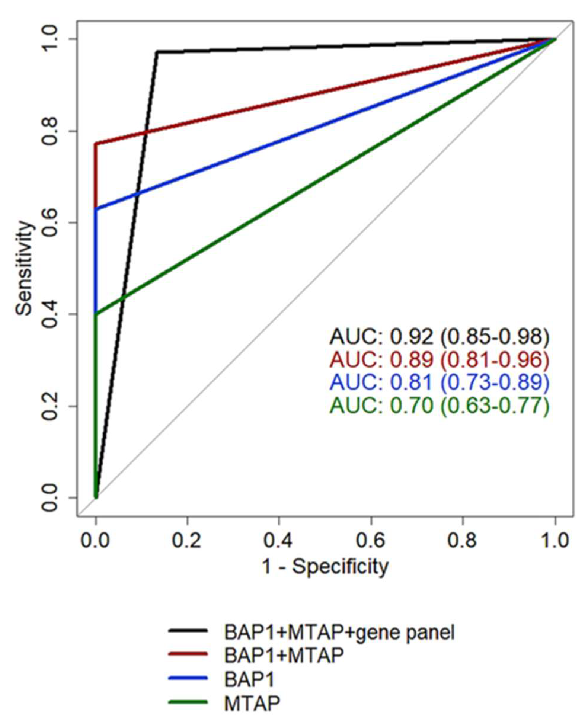 Preprints 85551 g003