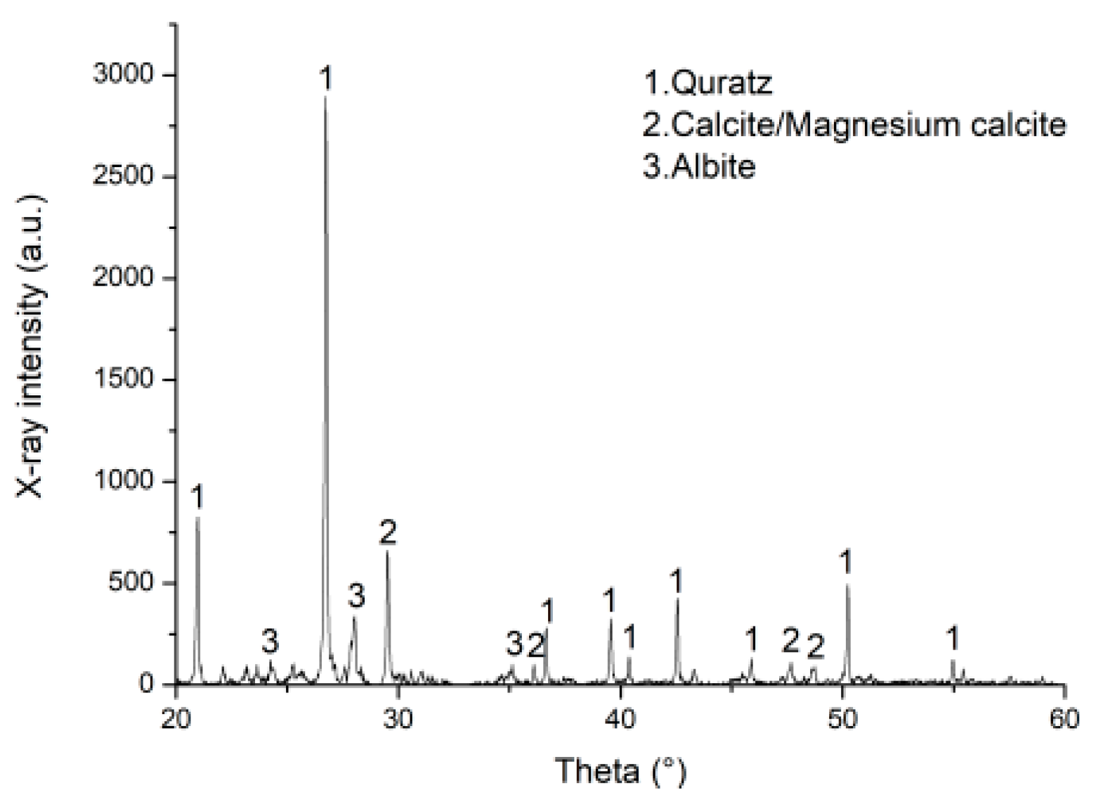 Preprints 103701 g004