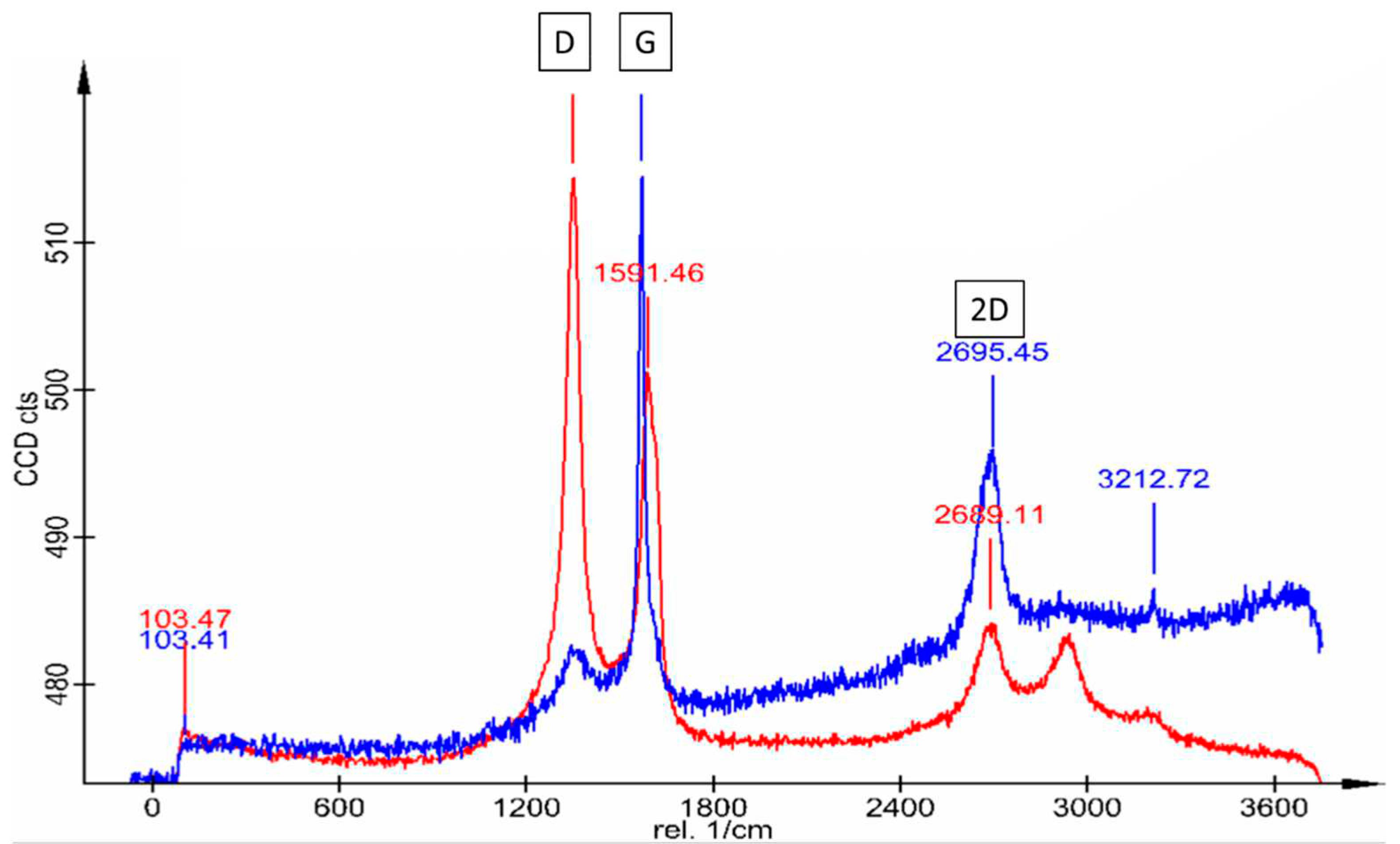 Preprints 94451 g002