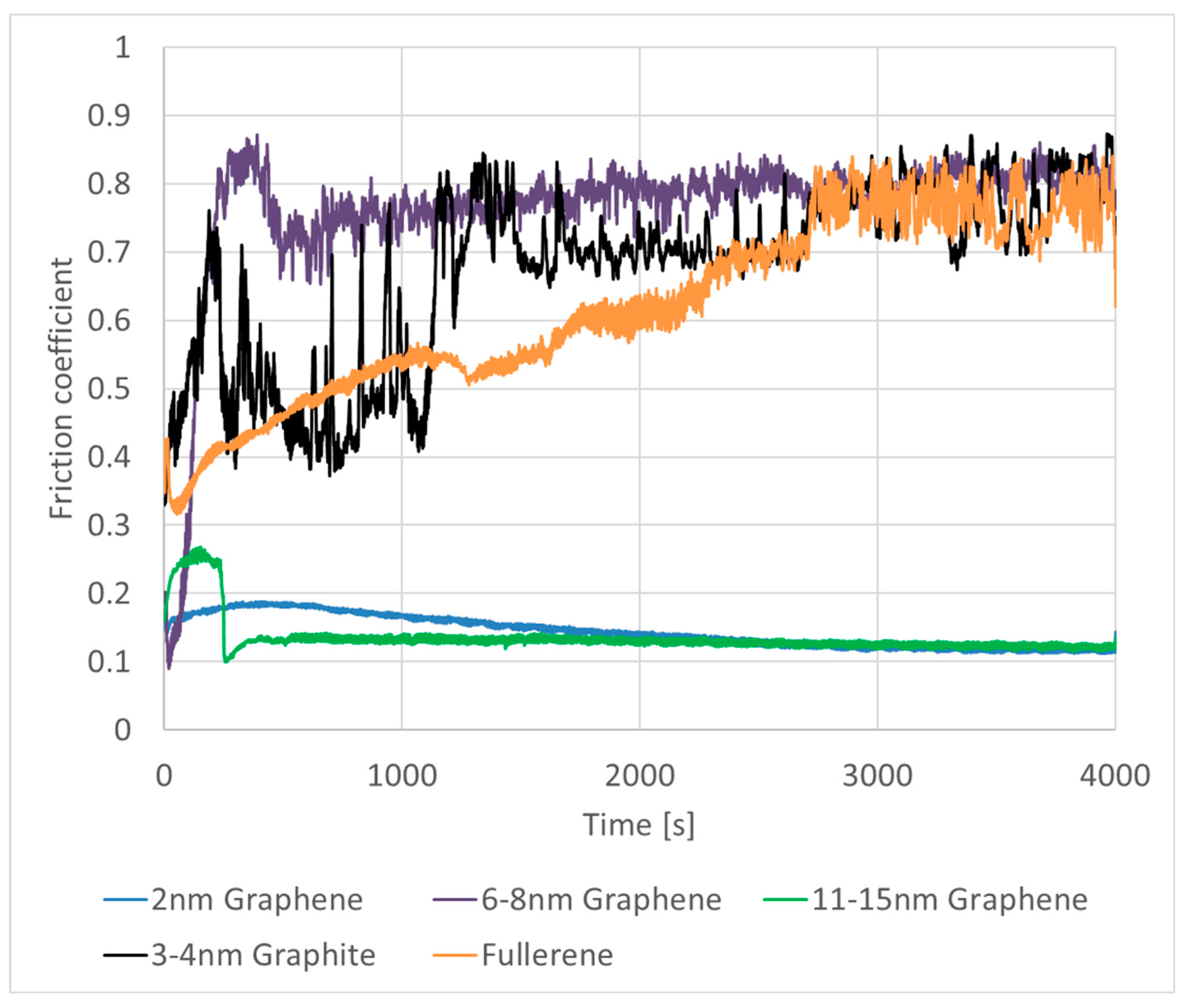 Preprints 94451 g006