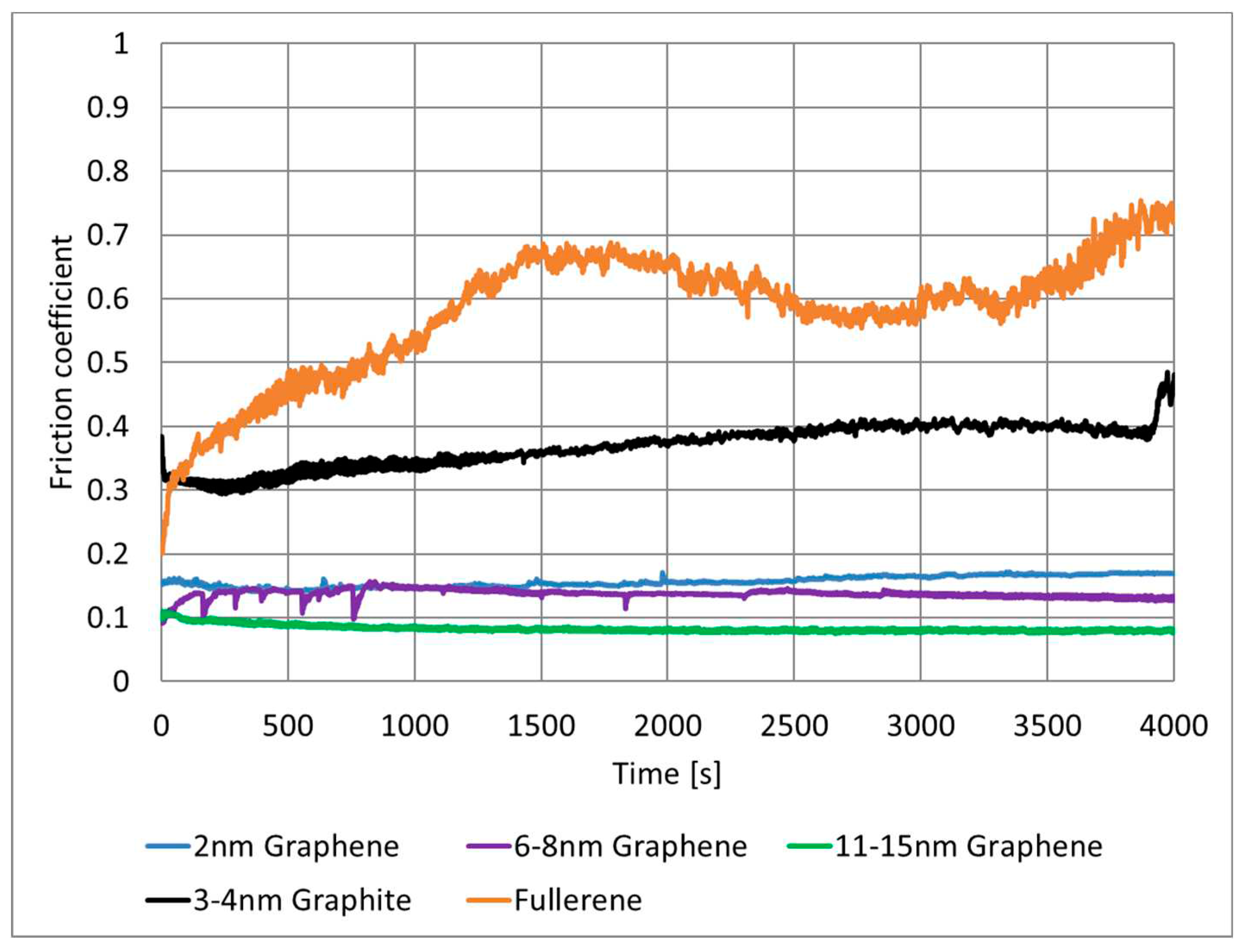 Preprints 94451 g007