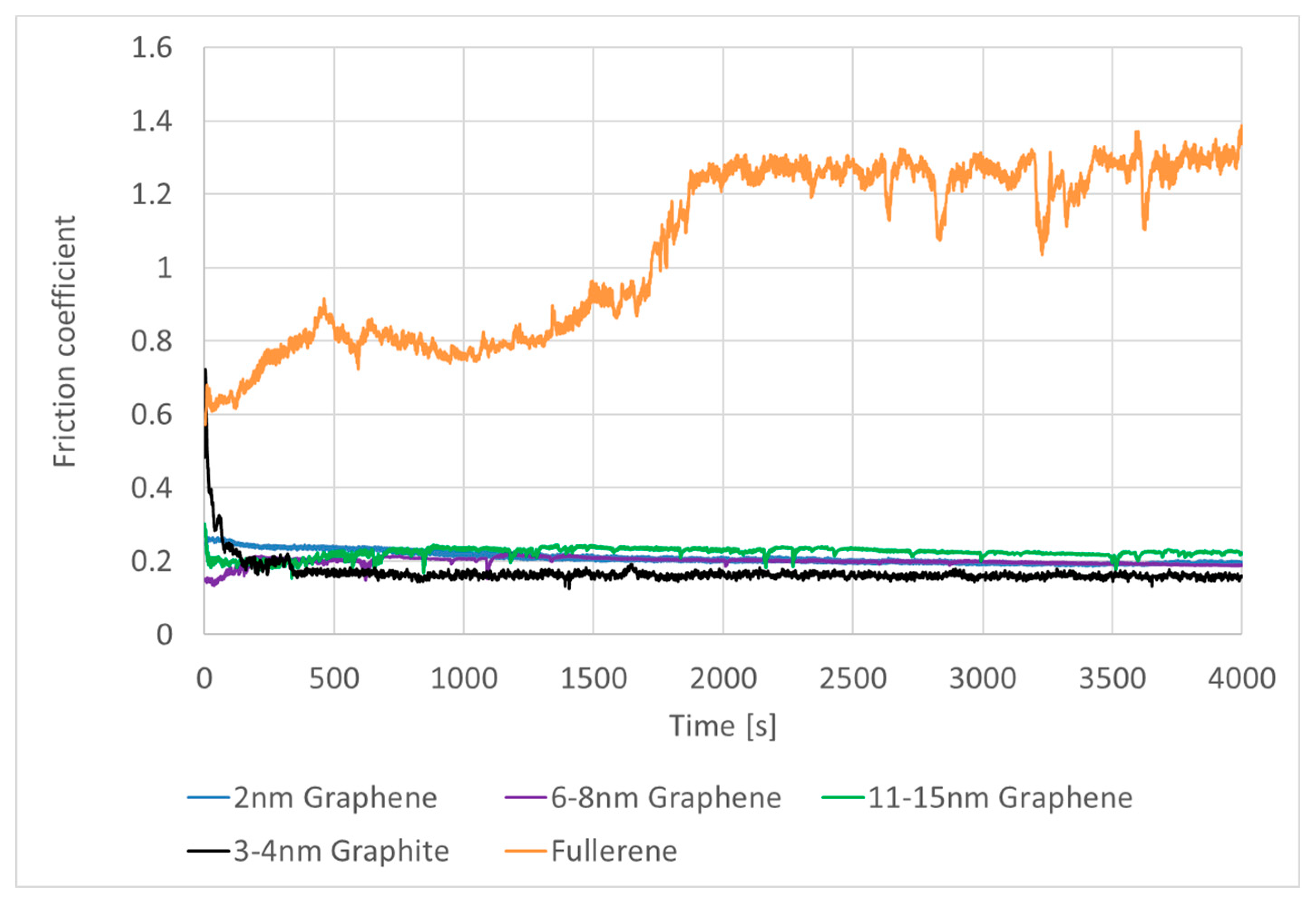 Preprints 94451 g008