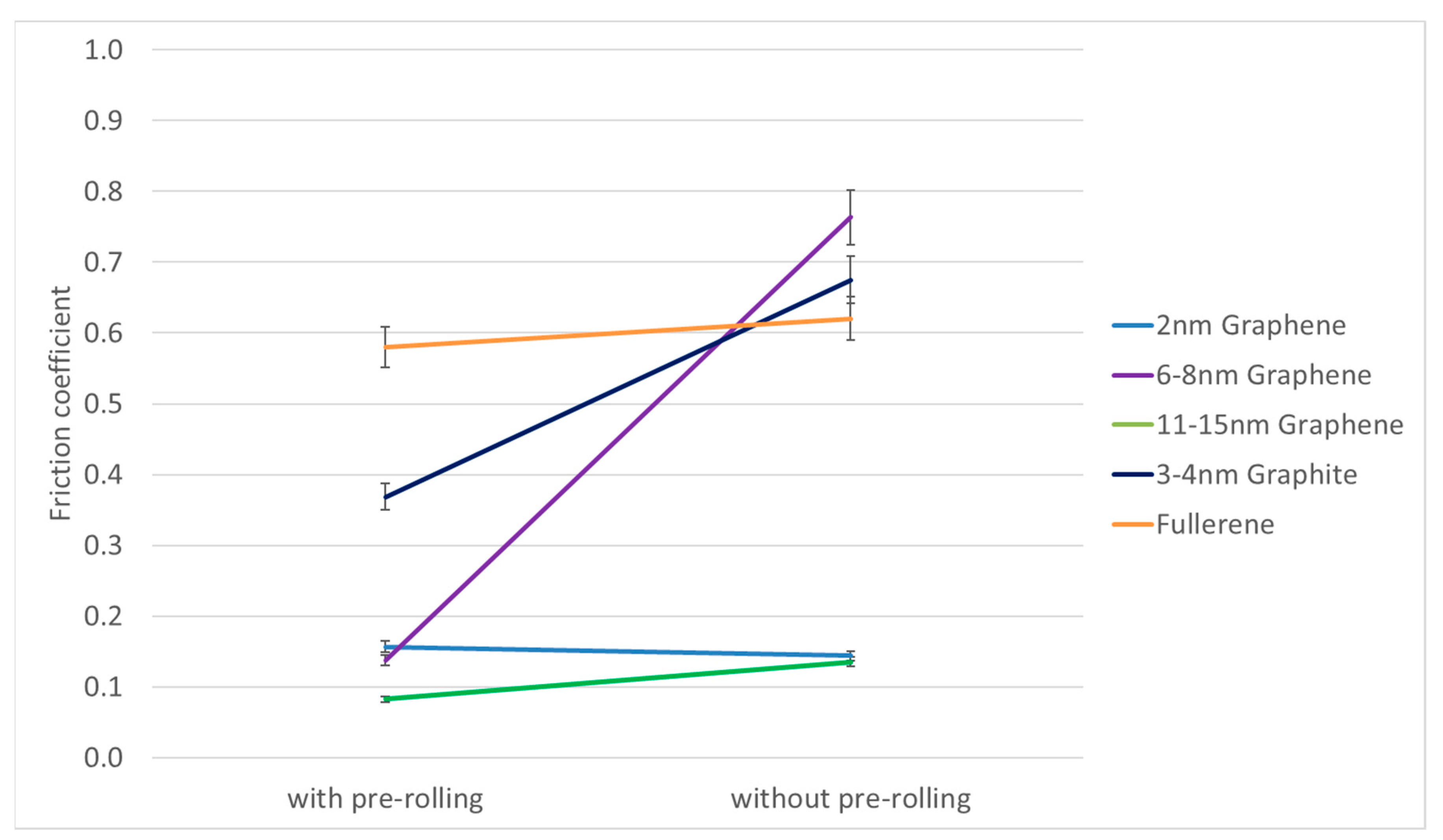 Preprints 94451 g014