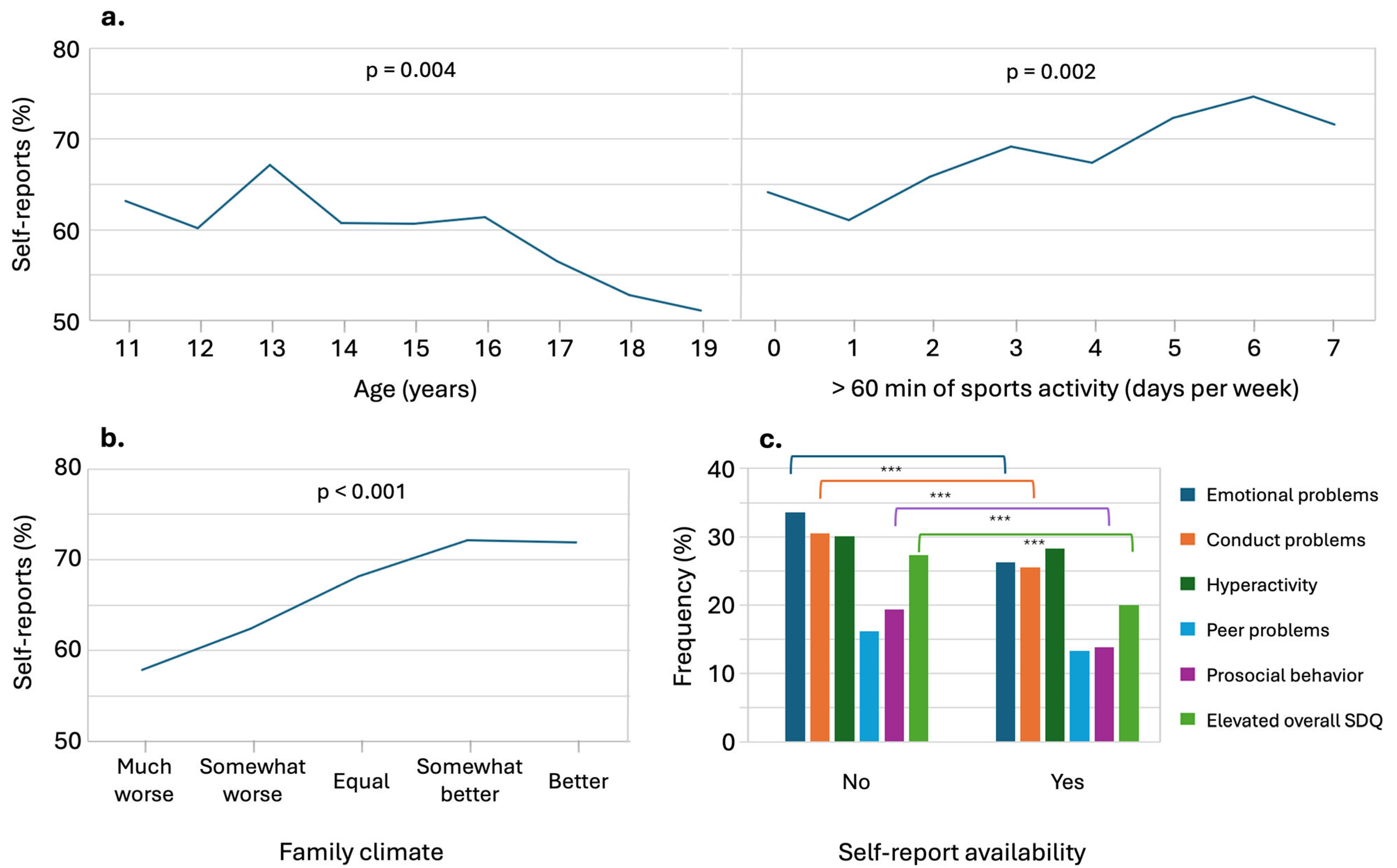 Preprints 107448 g001