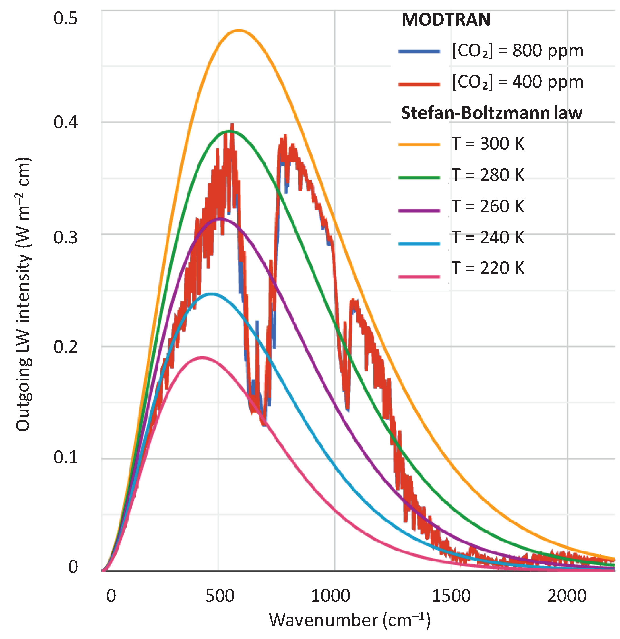 Preprints 103034 g001