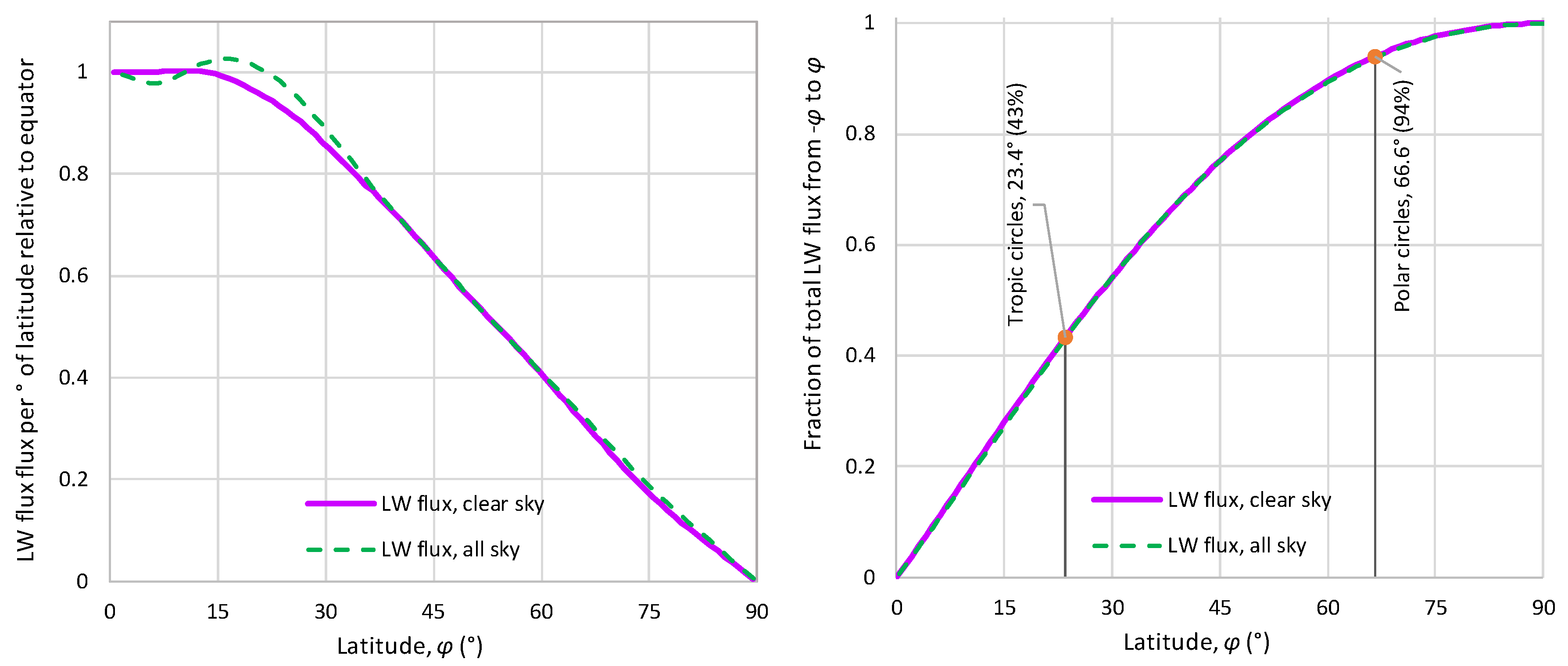 Preprints 103034 g005