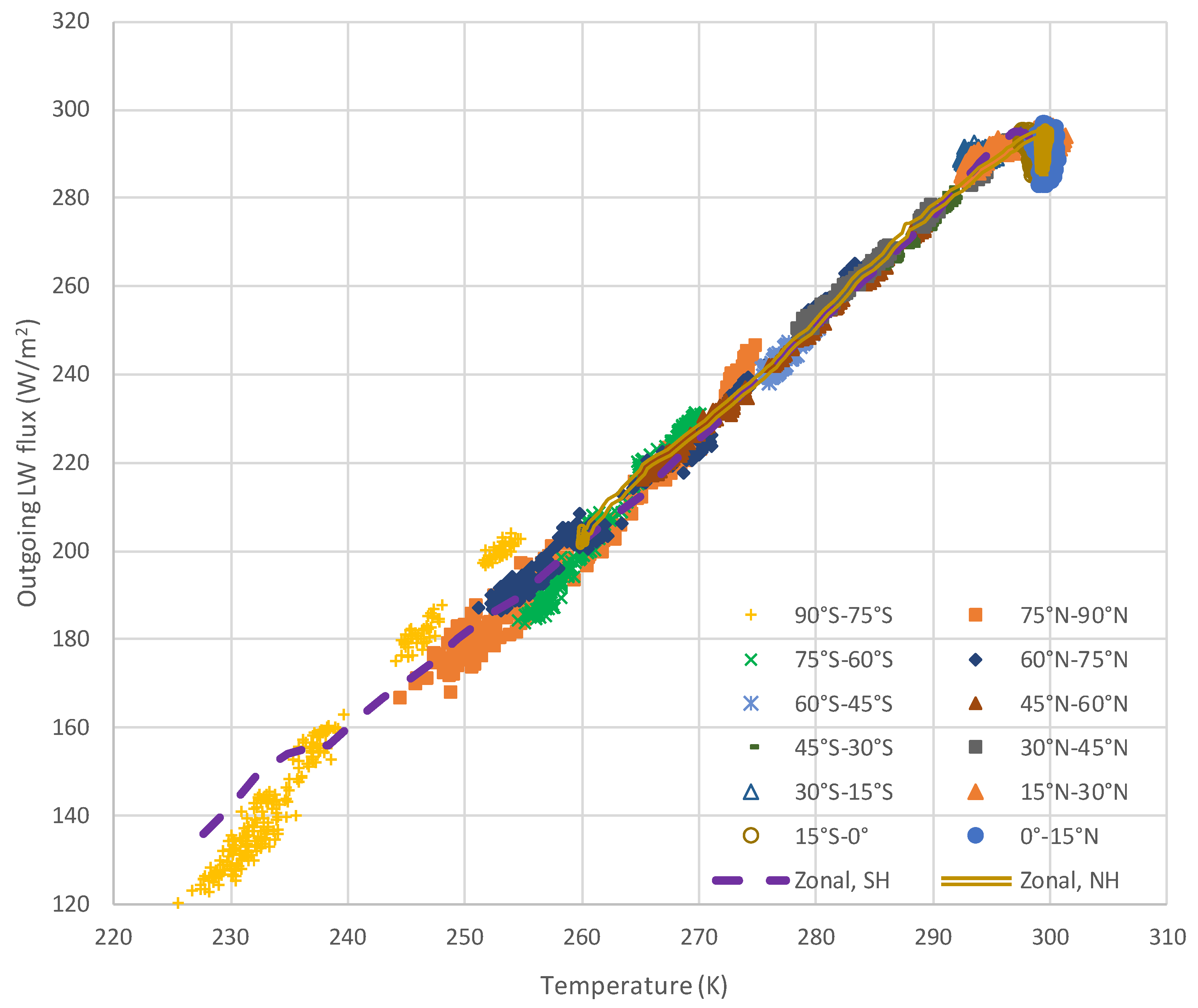 Preprints 103034 g006