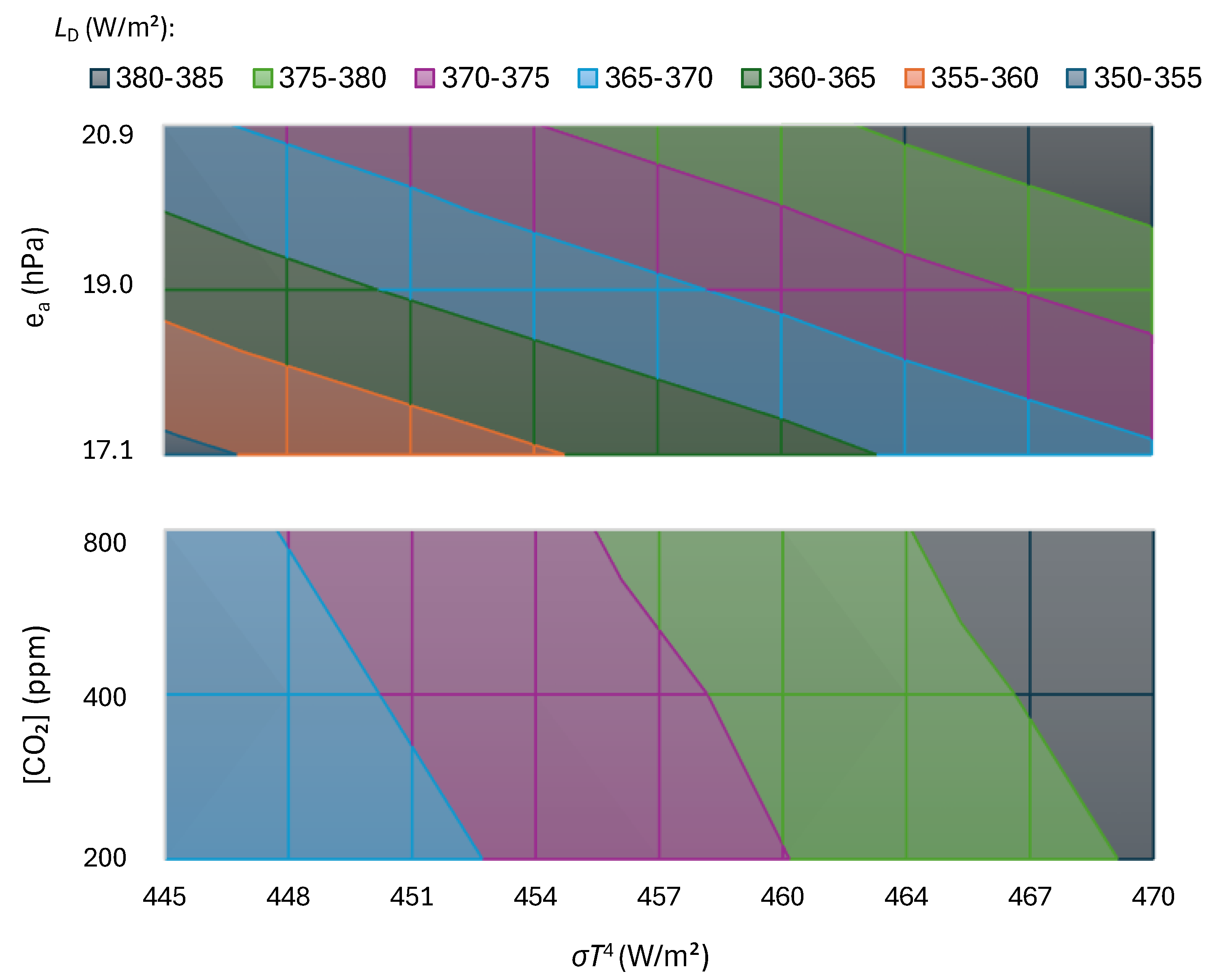 Preprints 103034 g007