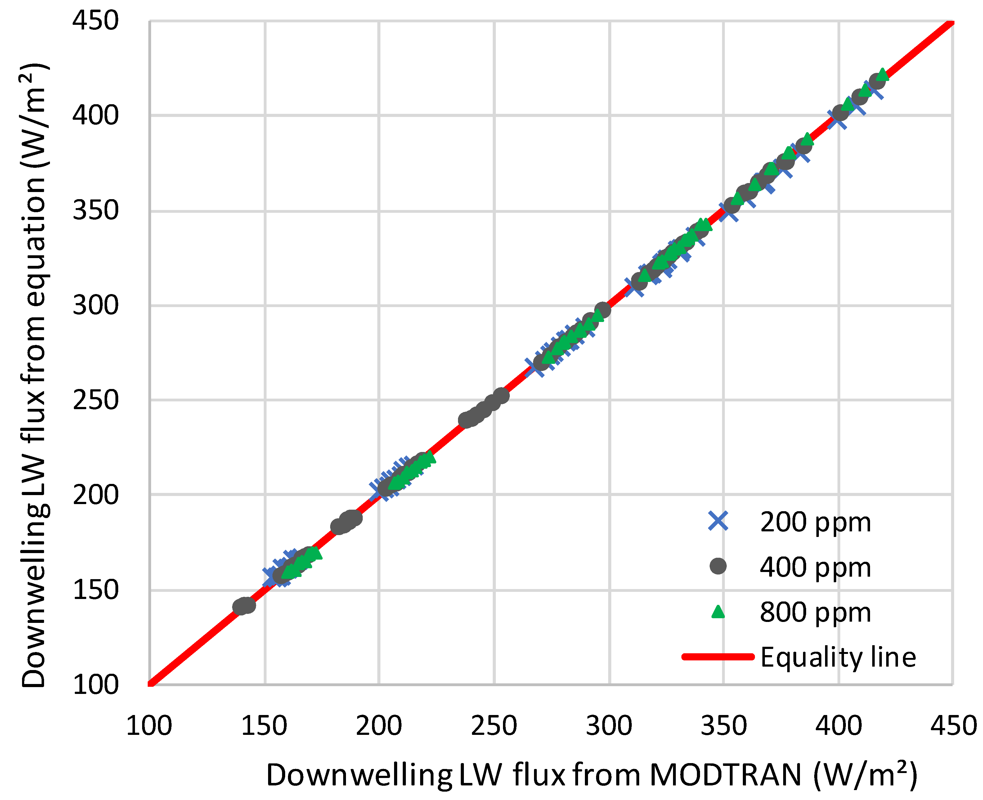 Preprints 103034 g009