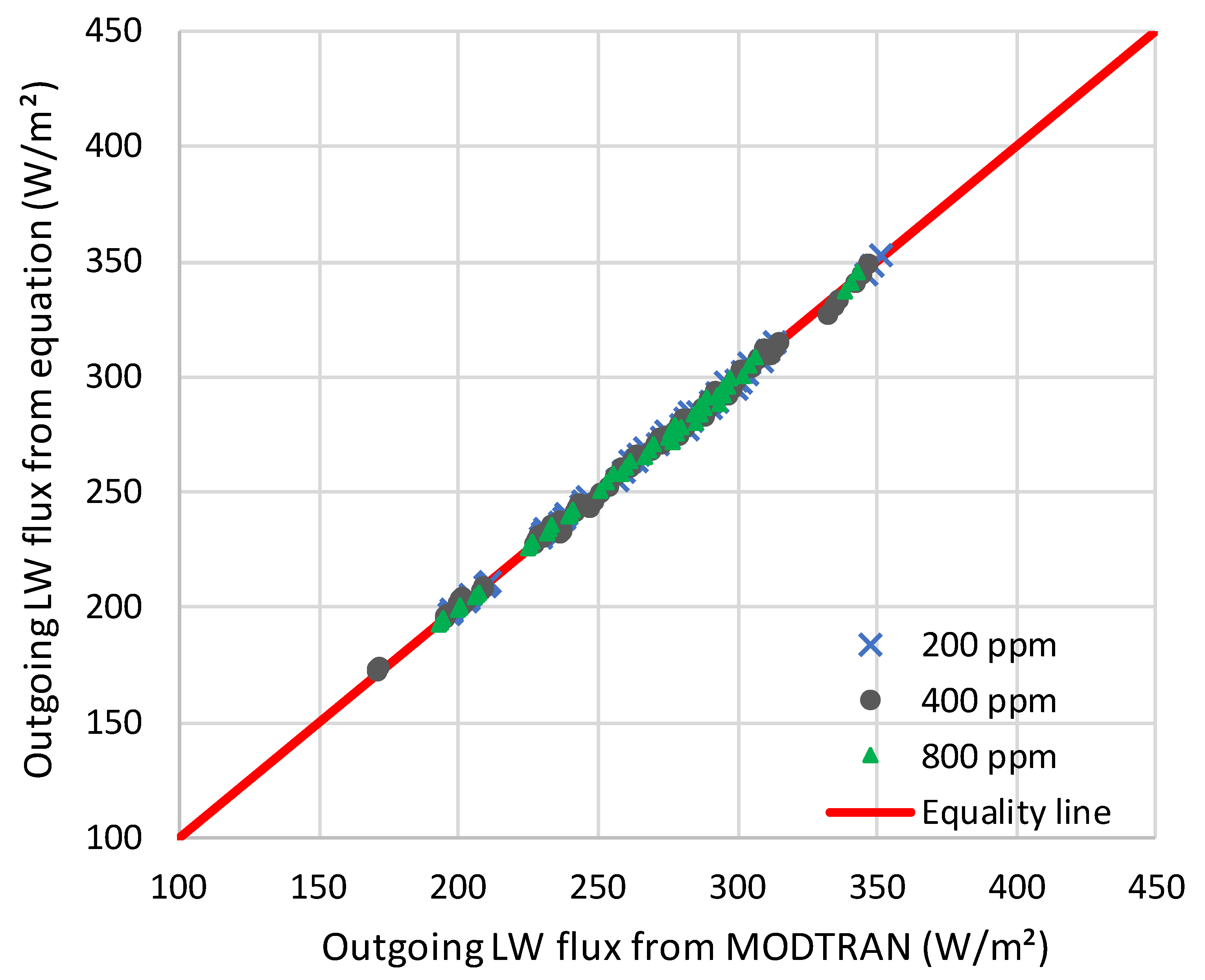 Preprints 103034 g010