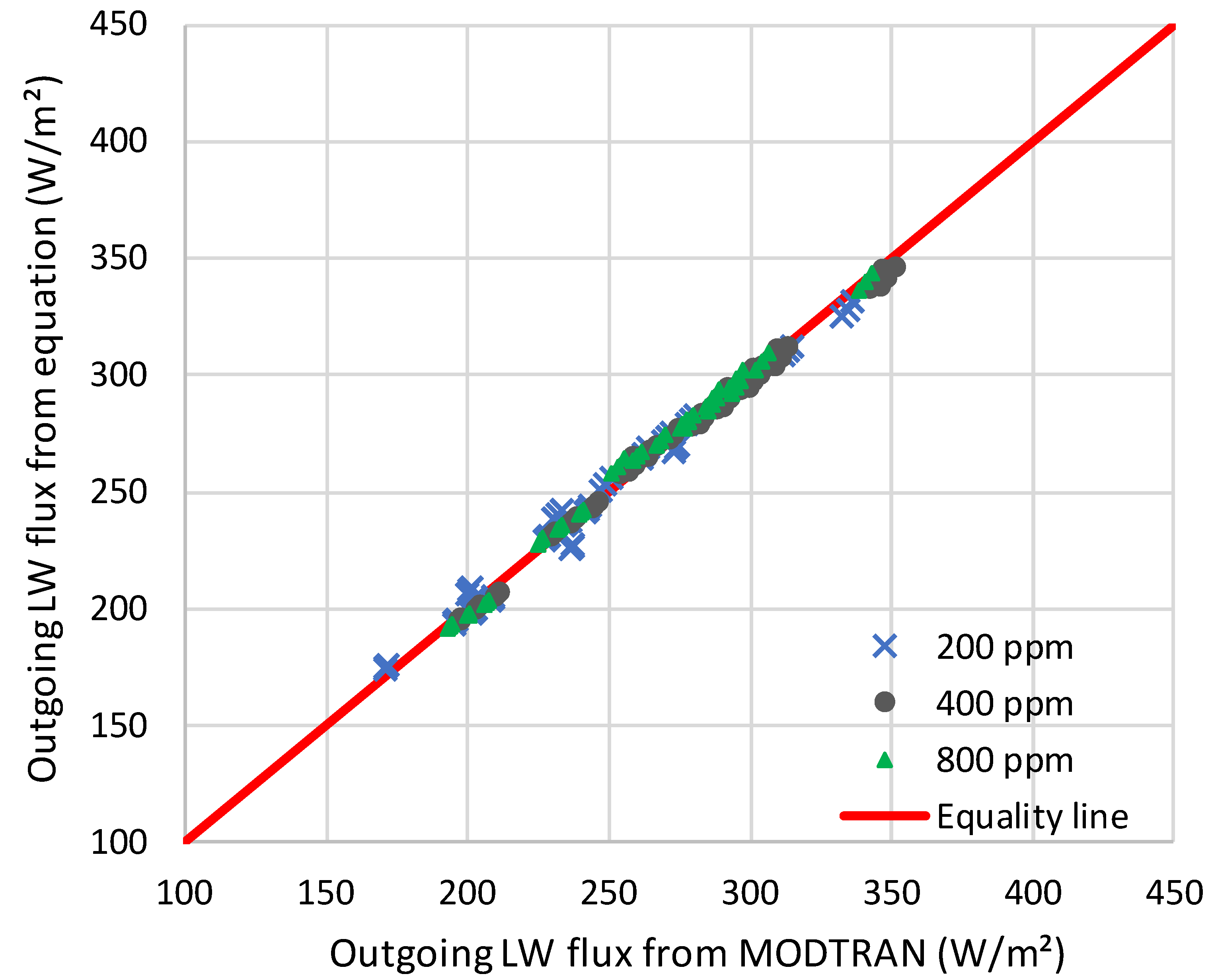 Preprints 103034 g011