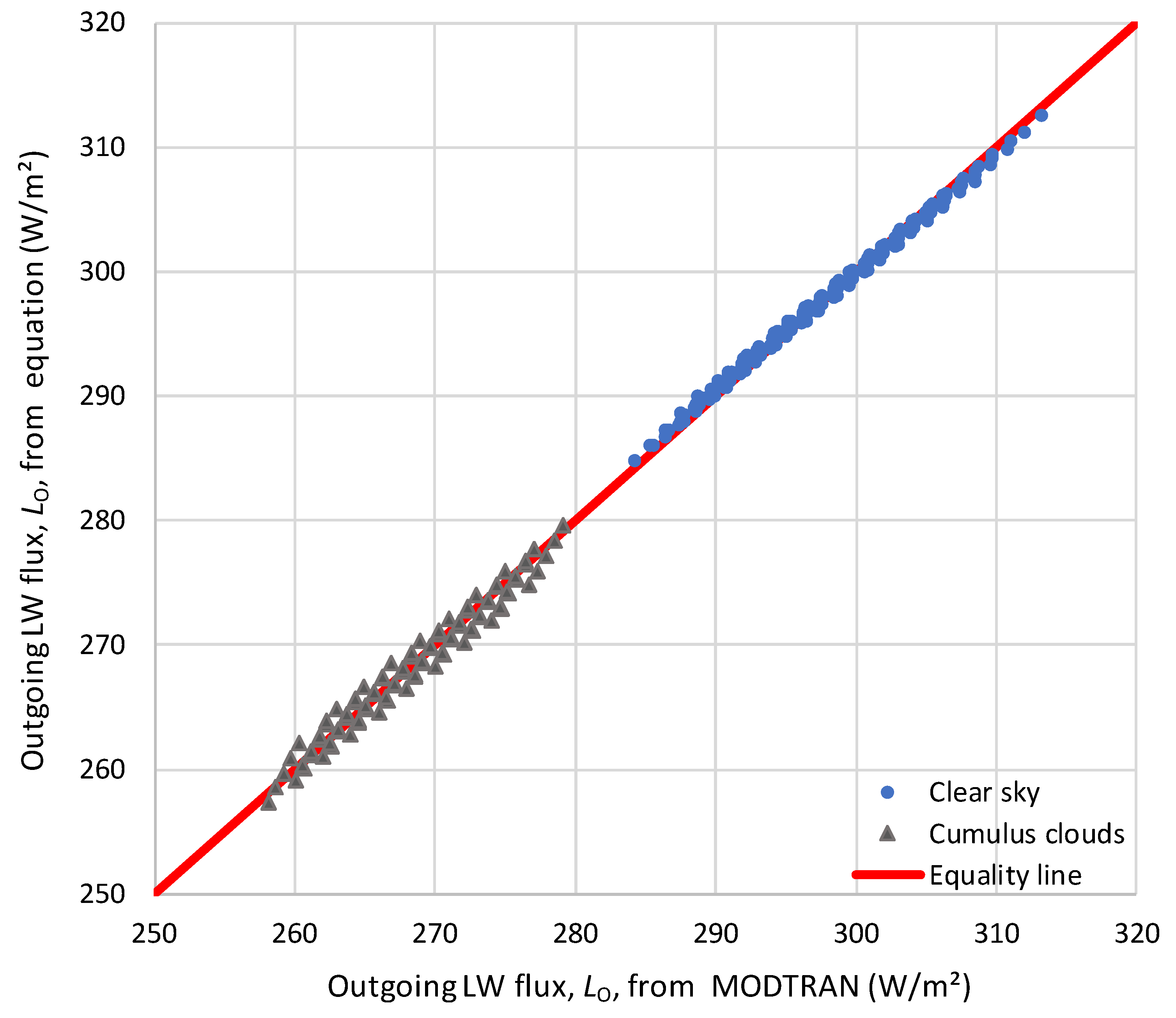 Preprints 103034 g012