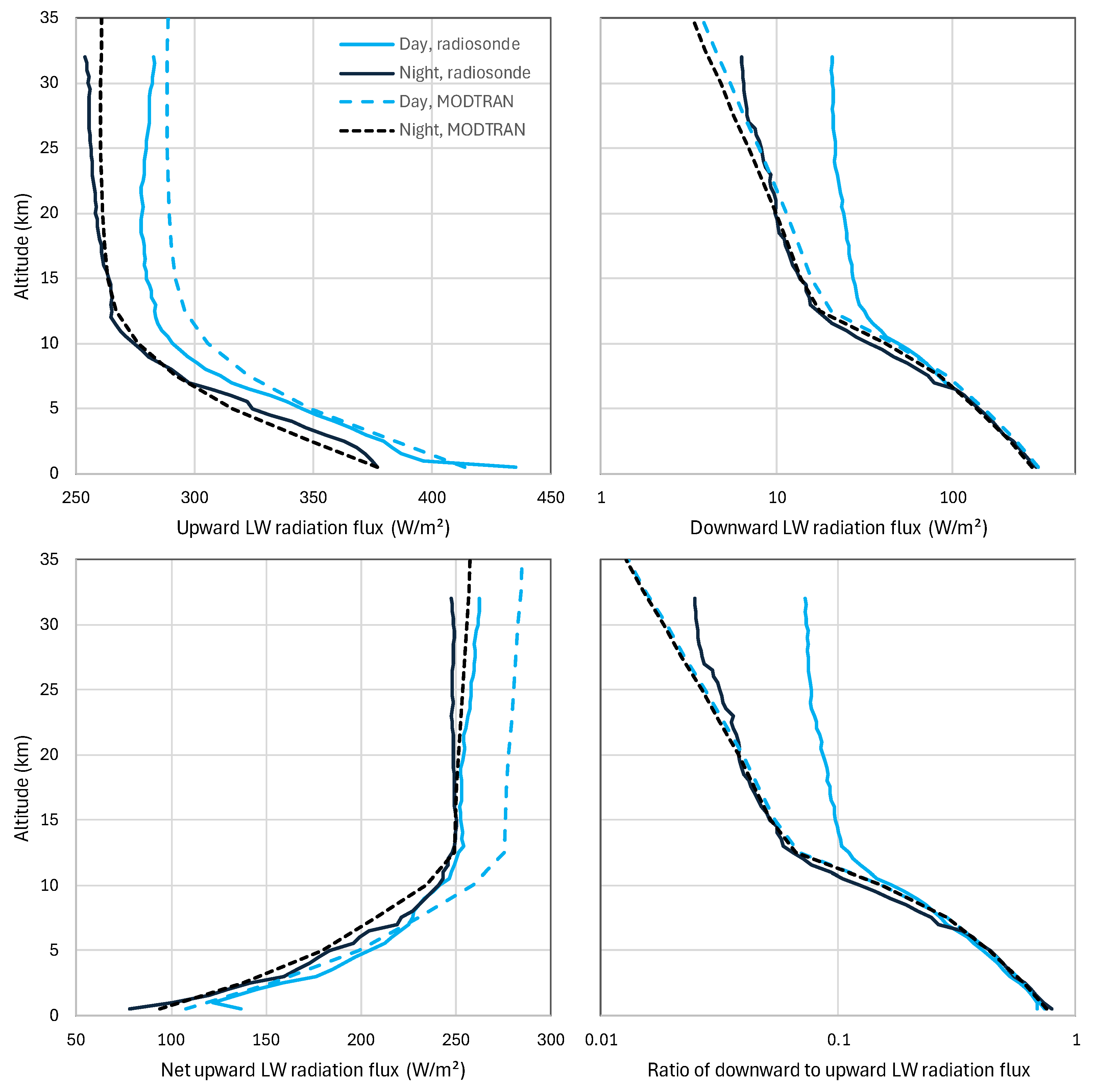 Preprints 103034 g014