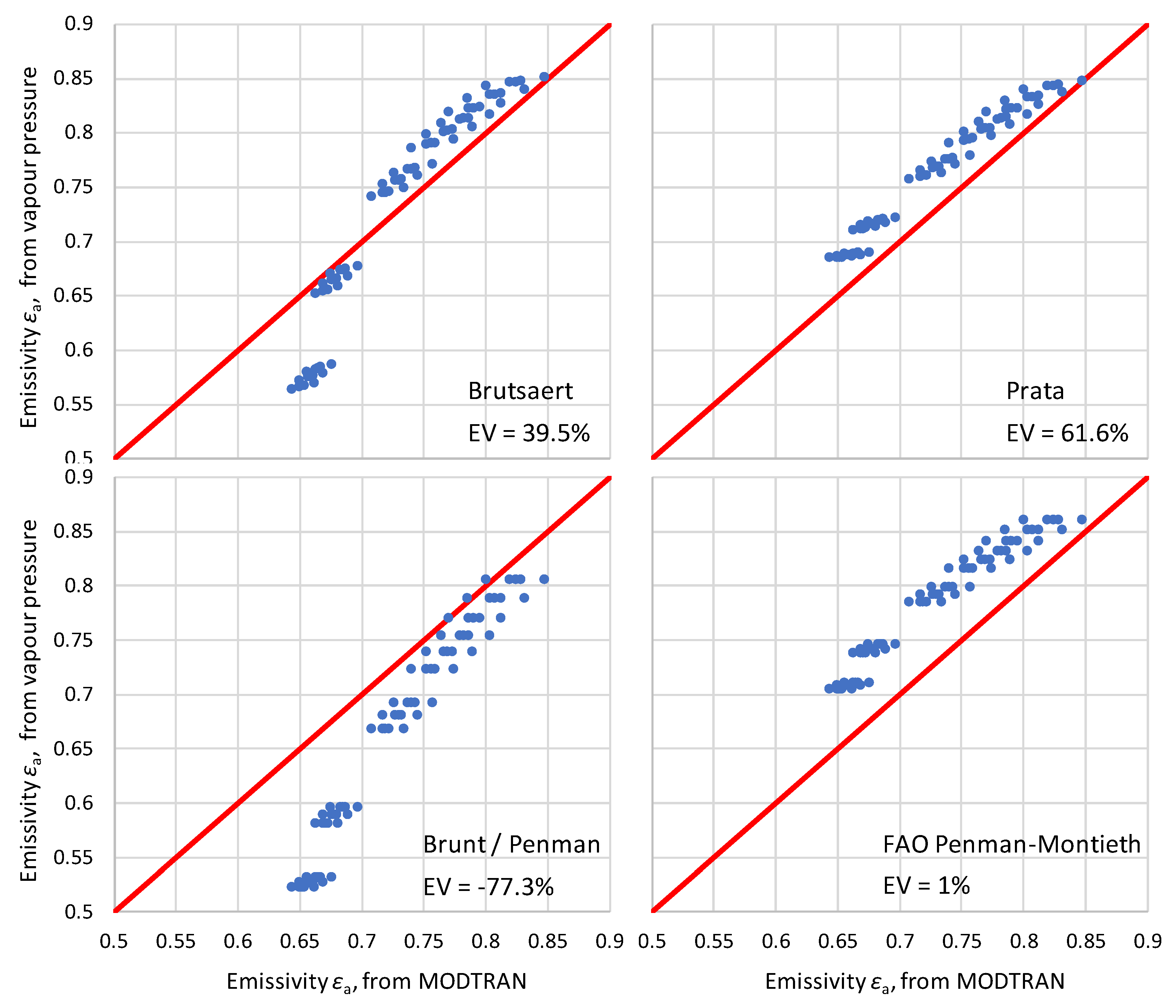 Preprints 103034 g016