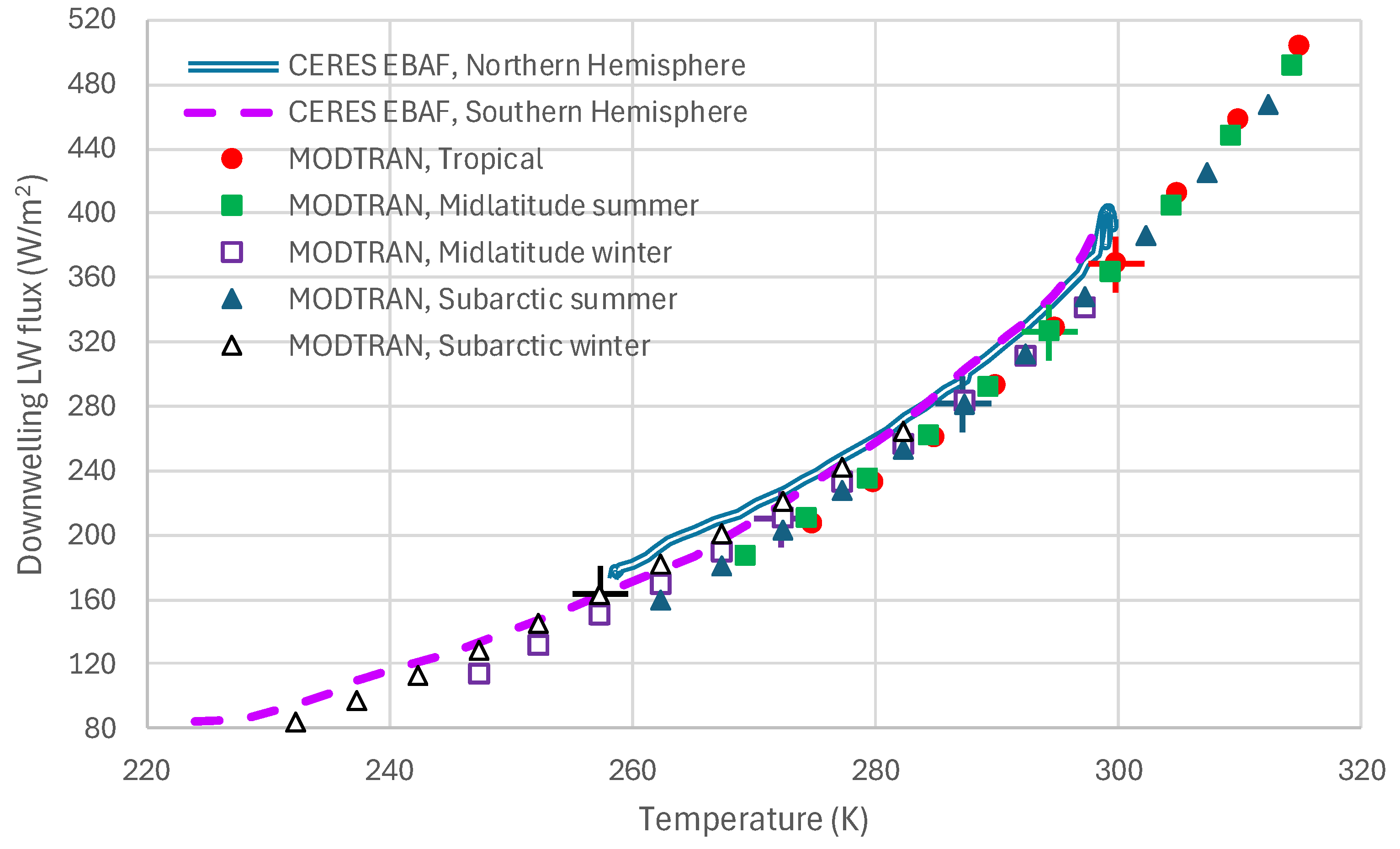 Preprints 103034 g017