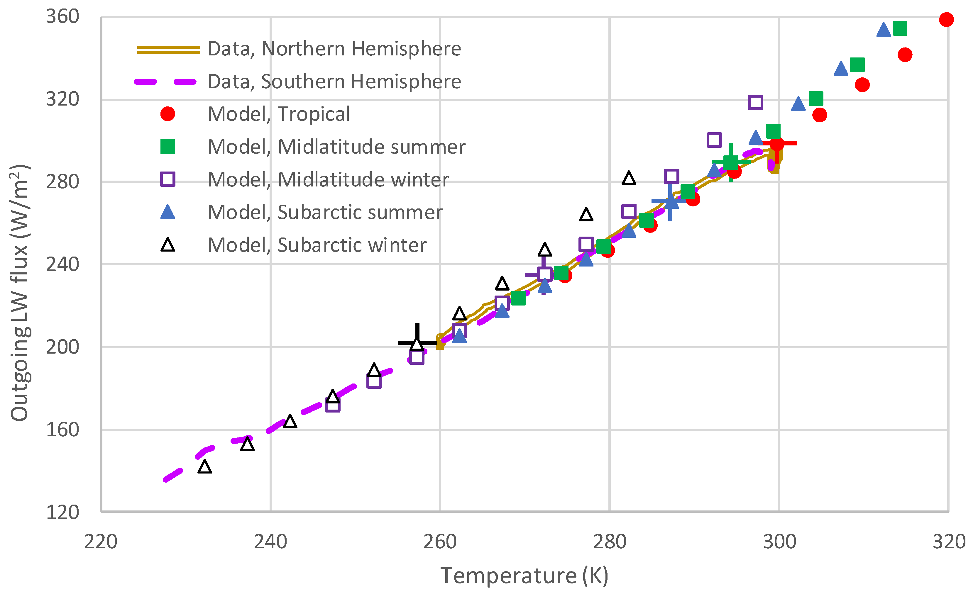 Preprints 103034 g018