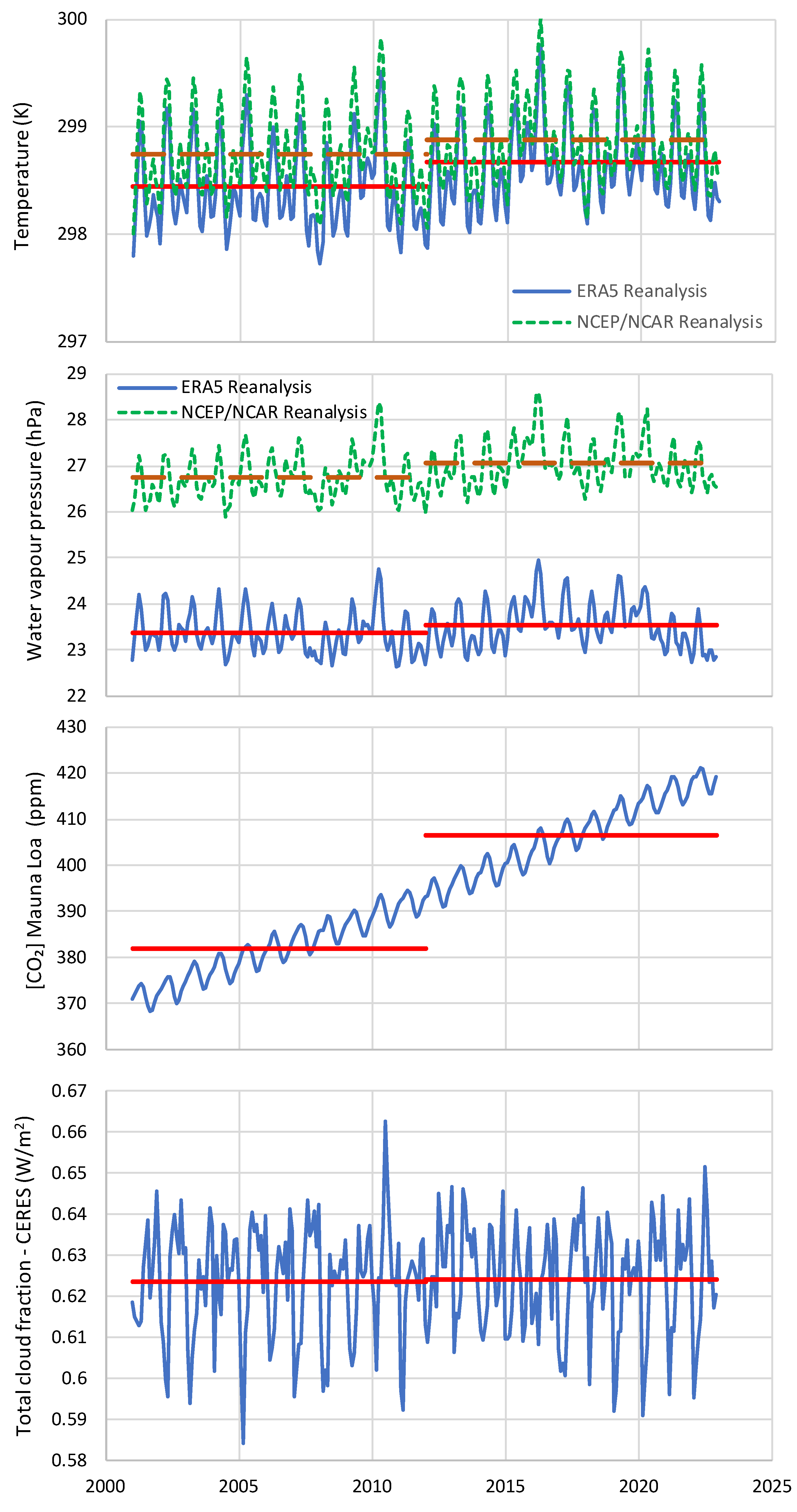 Preprints 103034 g019